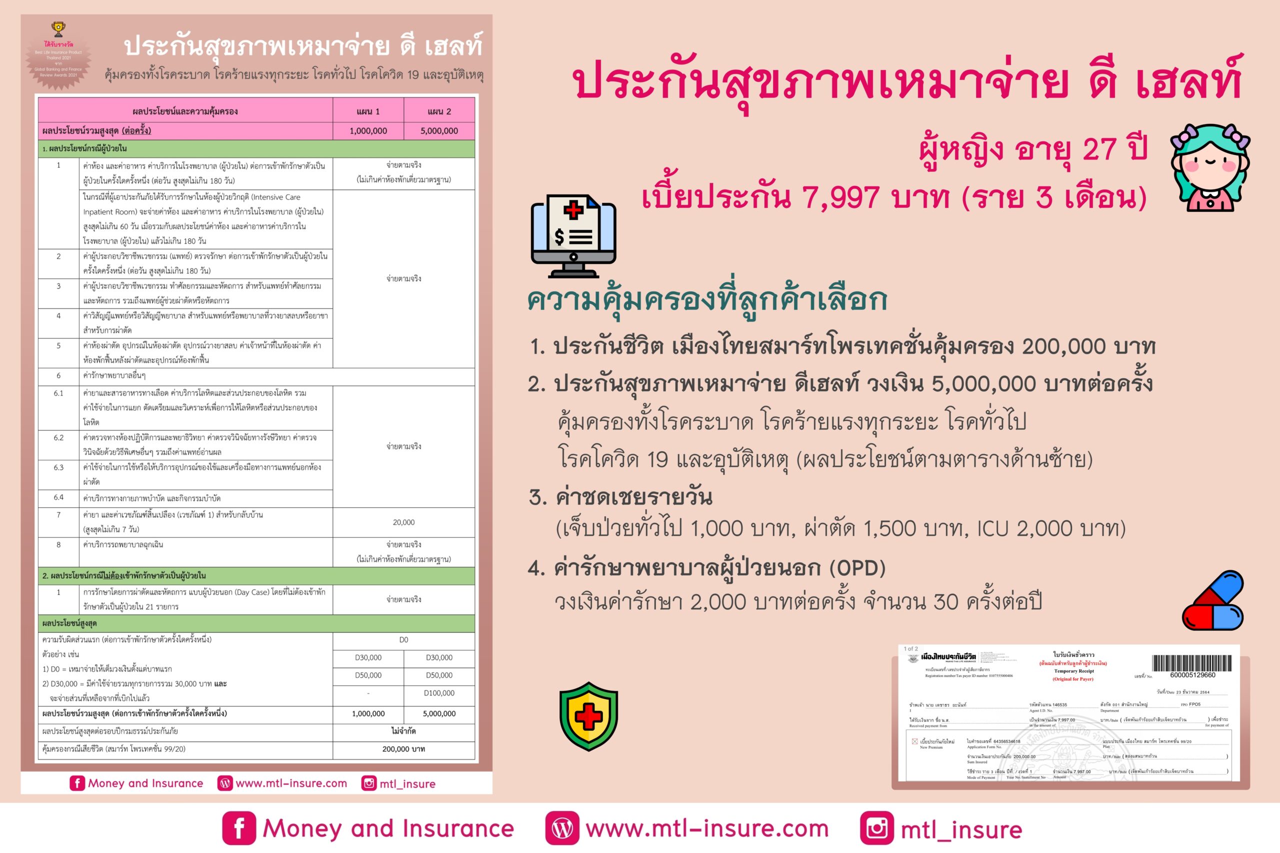 ประกันสุขภาพ D Health