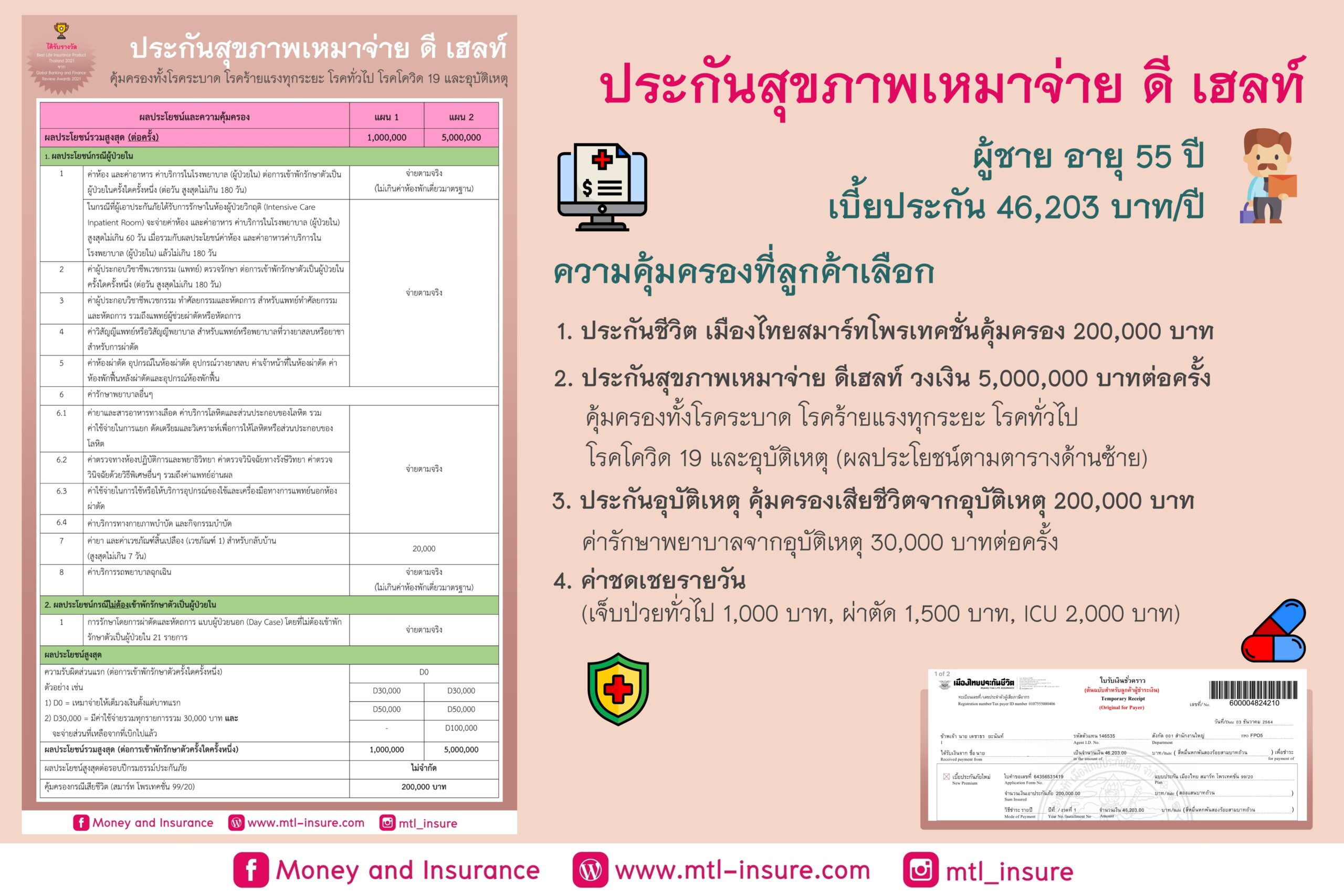 ประกันสุขภาพ D Health