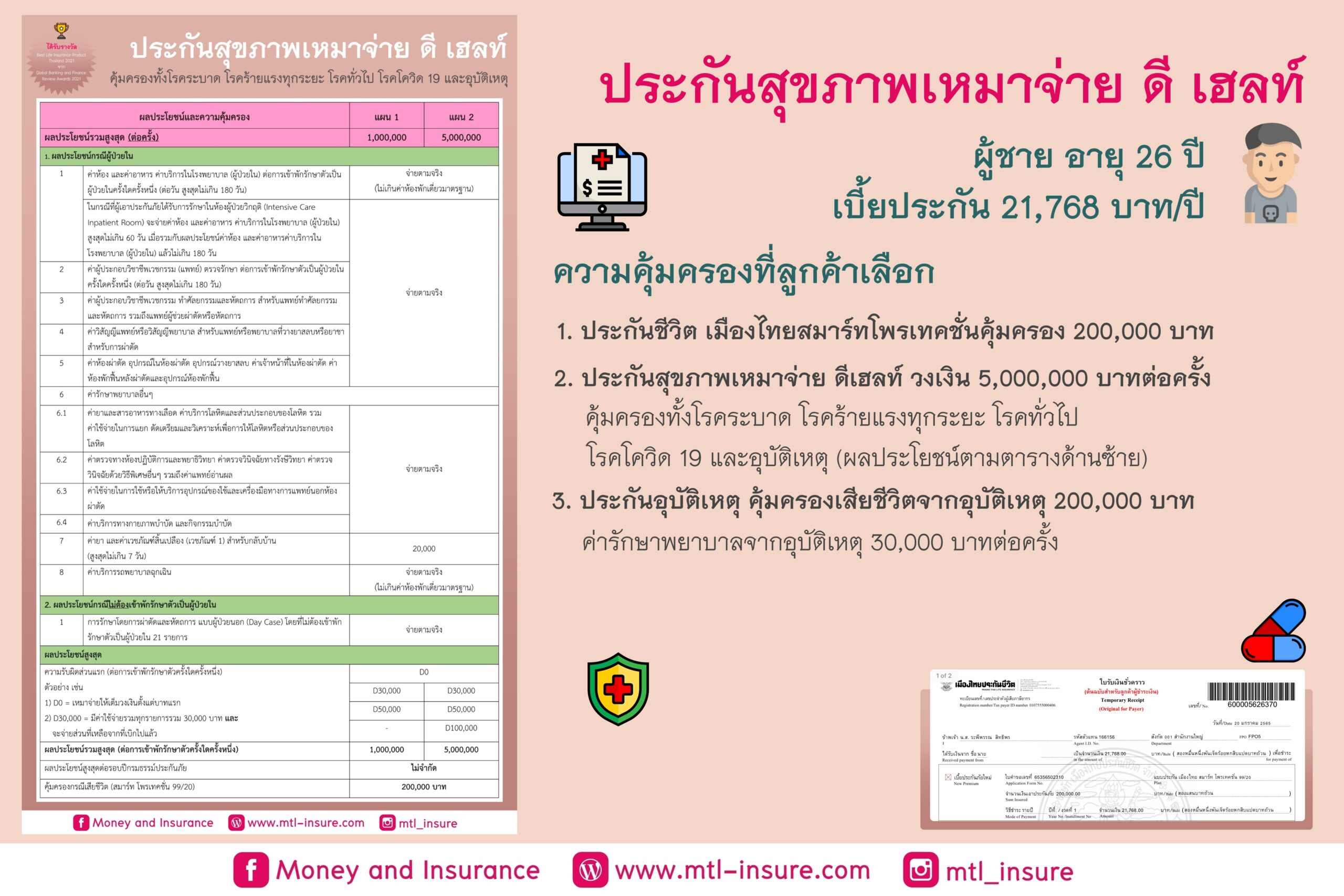 ประกันสุขภาพ D Health