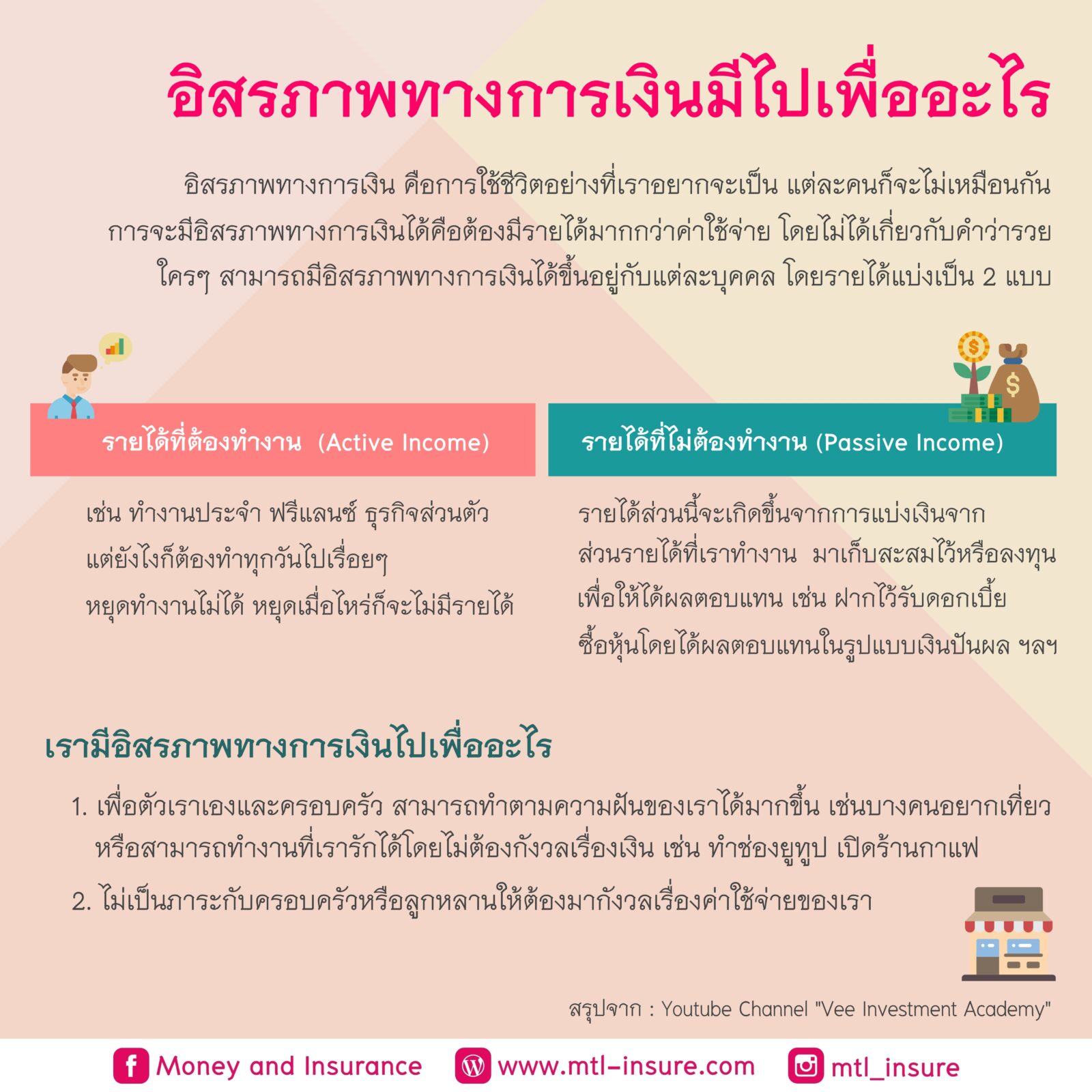 รายการ 105+ ภาพพื้นหลัง อิสรภาพทางการเงิน ภาษาอังกฤษ ครบถ้วน