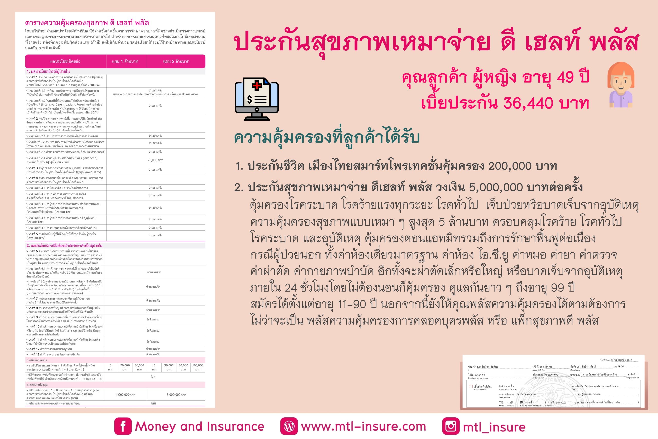 ประกันสุขภาพ D Health