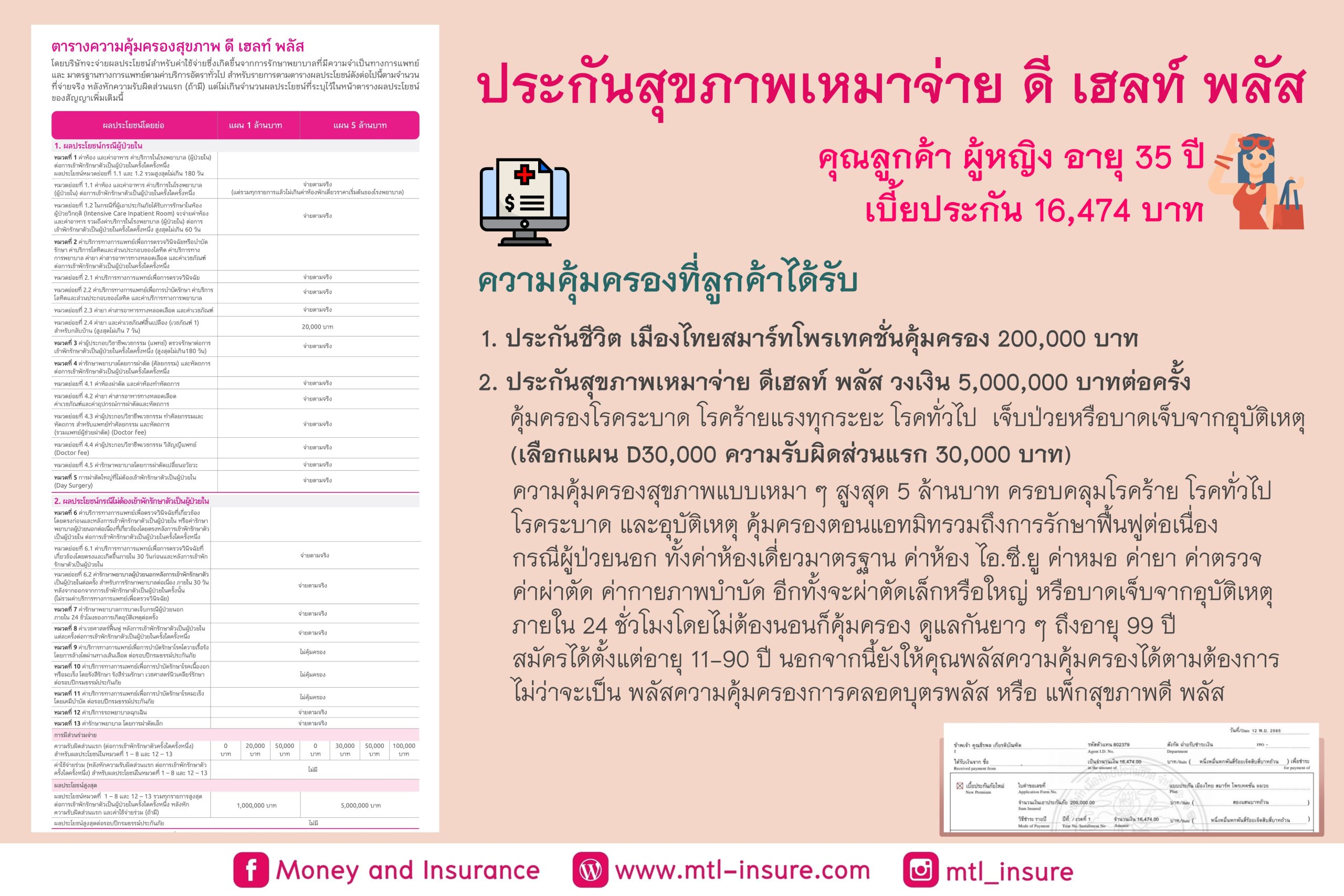 ประกันสุขภาพ D Health