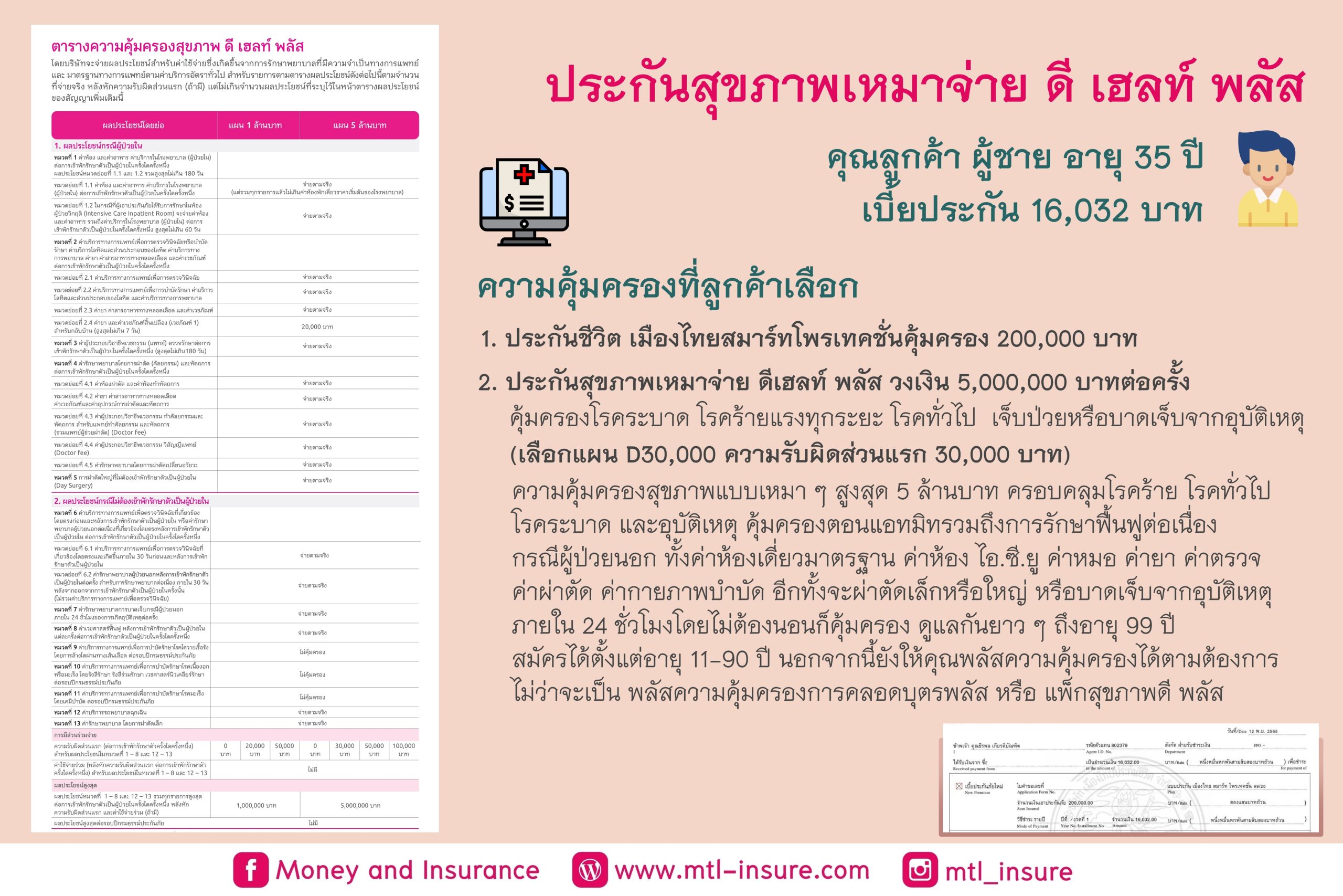 ประกันสุขภาพ D Health