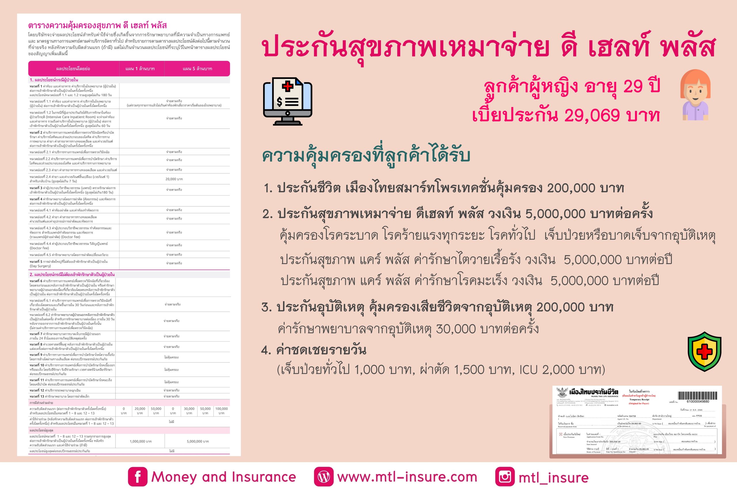 ประกันสุขภาพ D Health