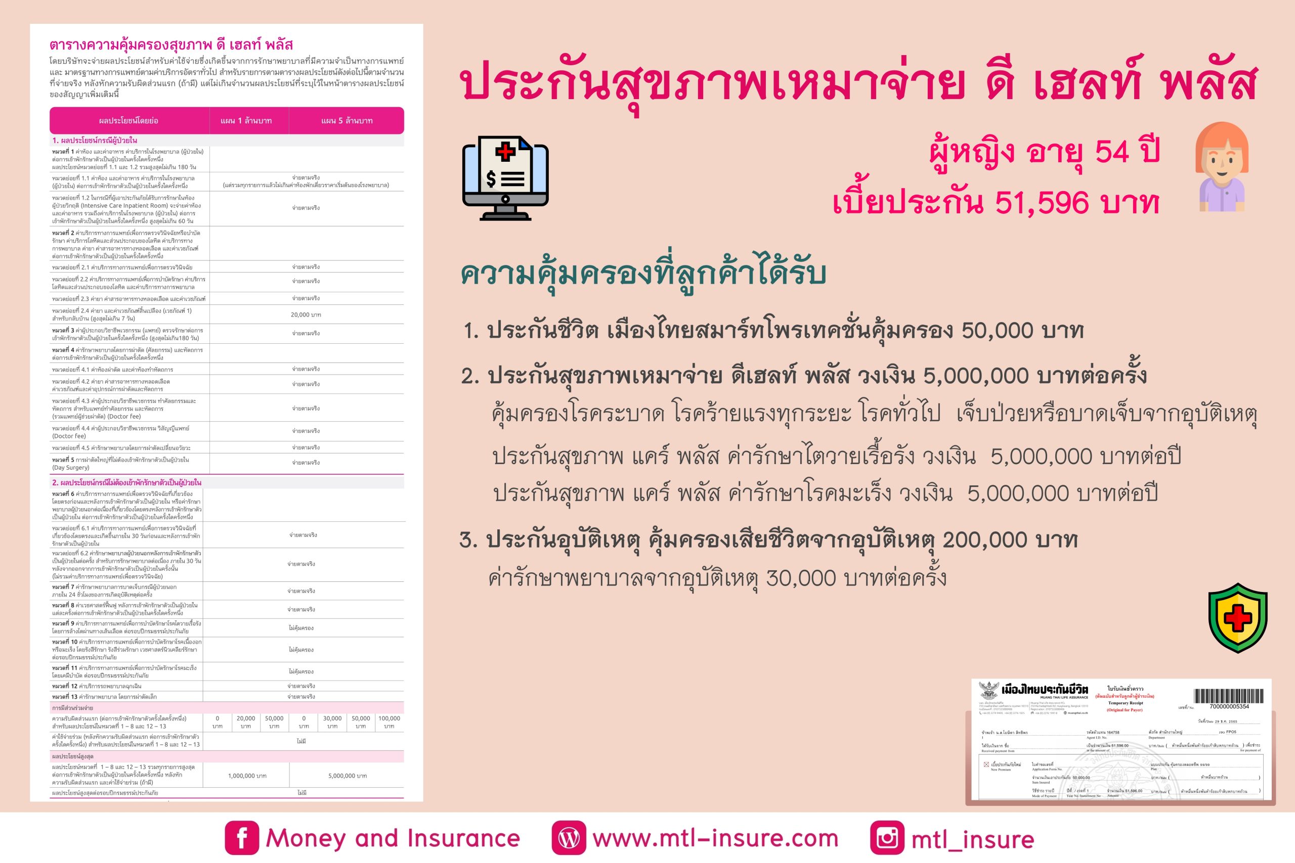 ประกันสุขภาพ D Health