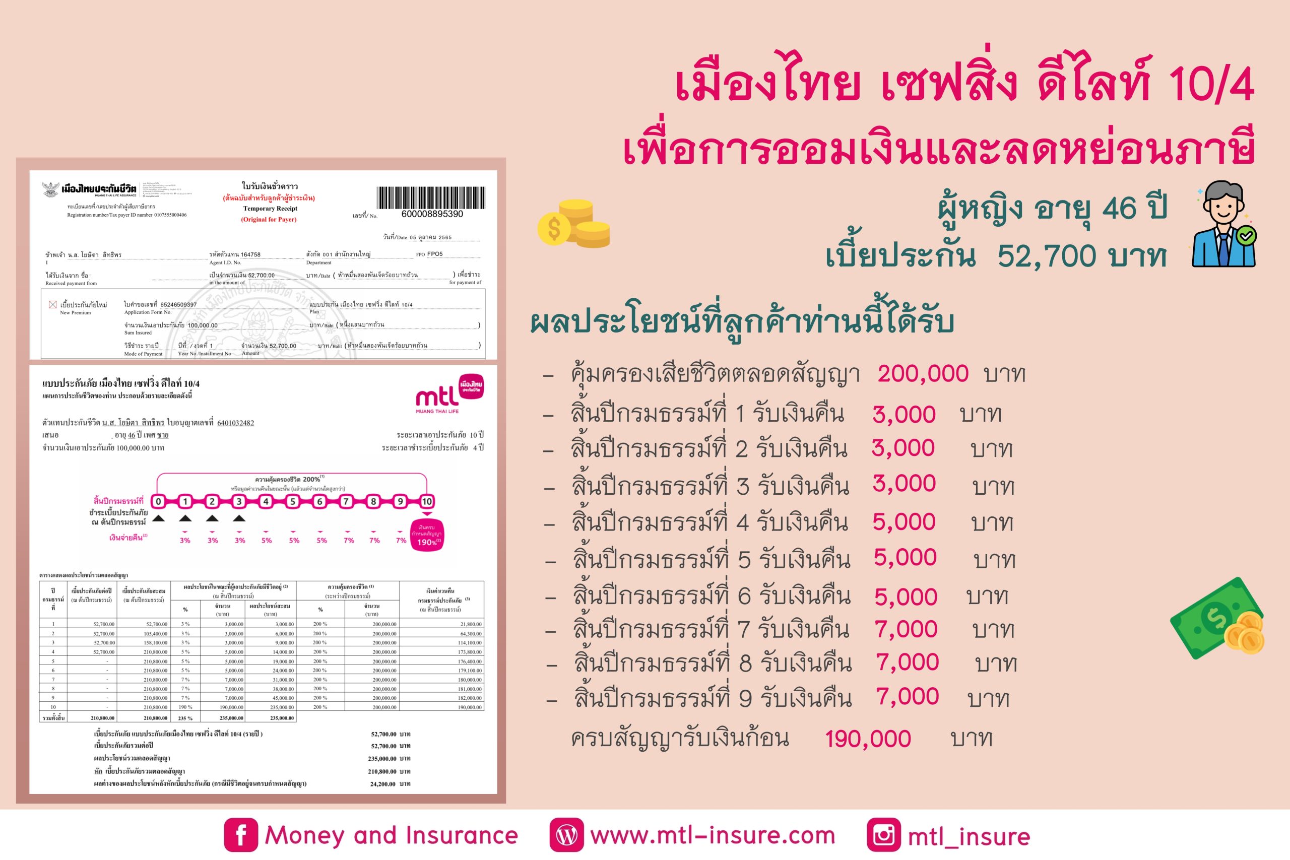 เมืองไทย เซฟวิ่ง ดีไลท์ 10/4