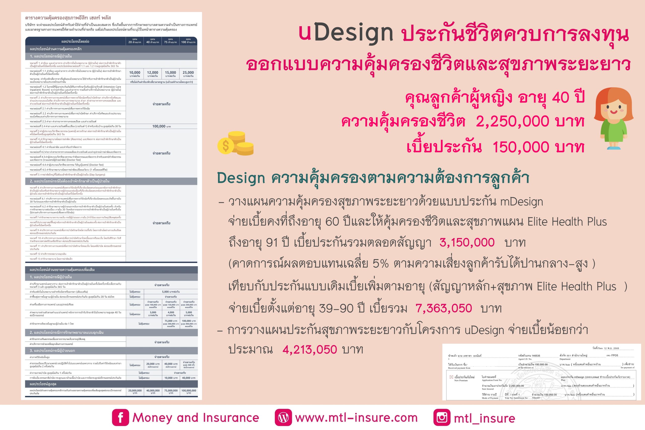 ประกันสุขภาพ Elite Health