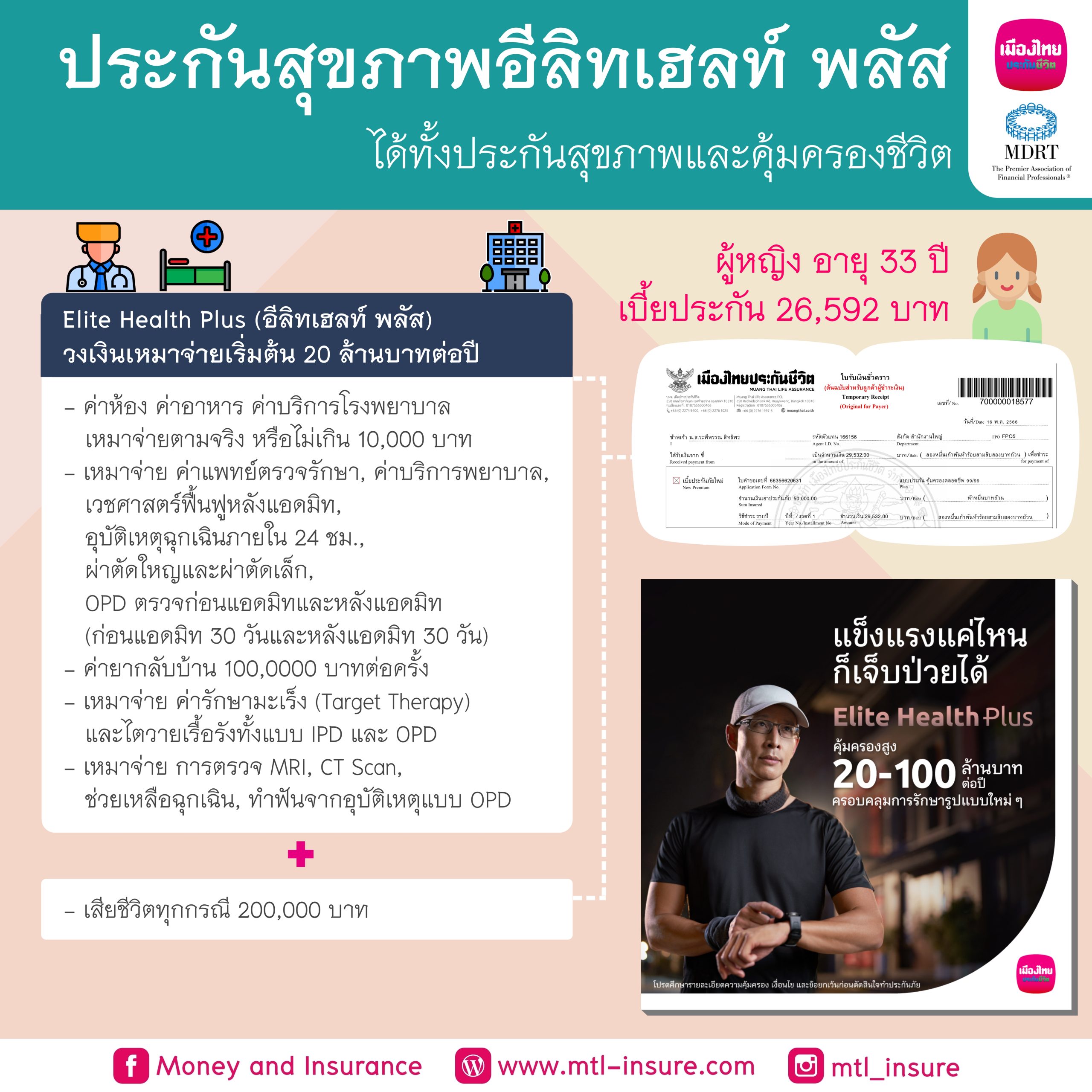 ประกันสุขภาพ Elite Health