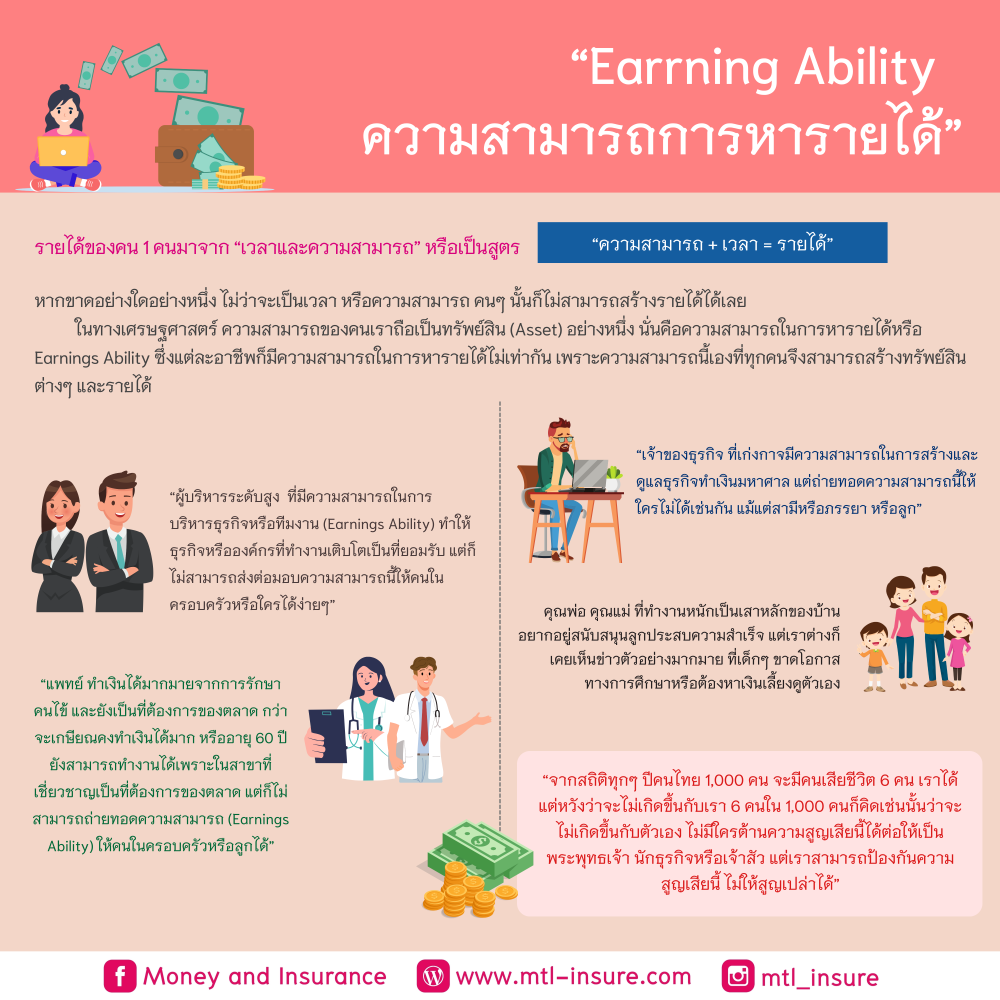 Earning Ability = ความสามารถในการหารายได้
