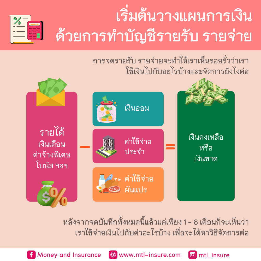 เริ่มต้นวางแผนการเงินด้วยการทำบัญชีรายรับรายจ่าย