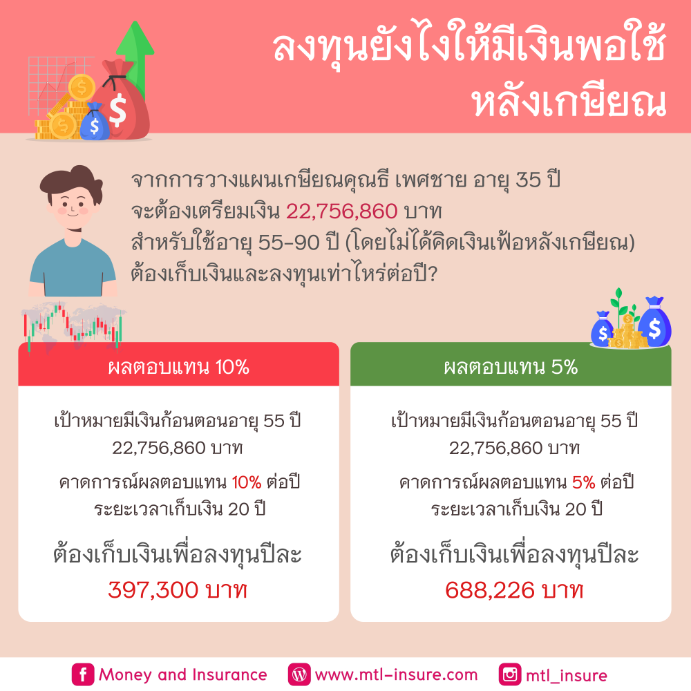 ลงทุนยังไงให้มีเงินพอใช้ หลังเกษียณ