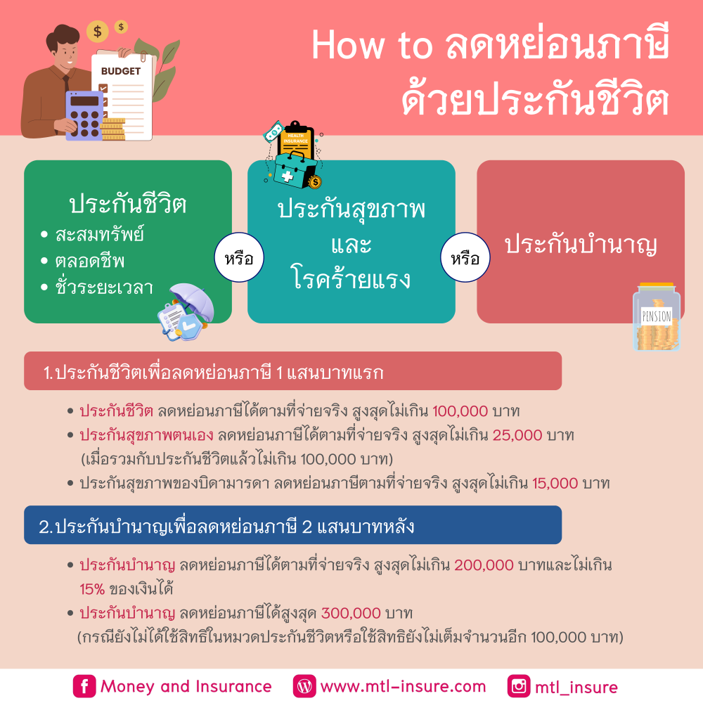 How to ลดหย่อนภาษี ด้วยประกันชีวิต