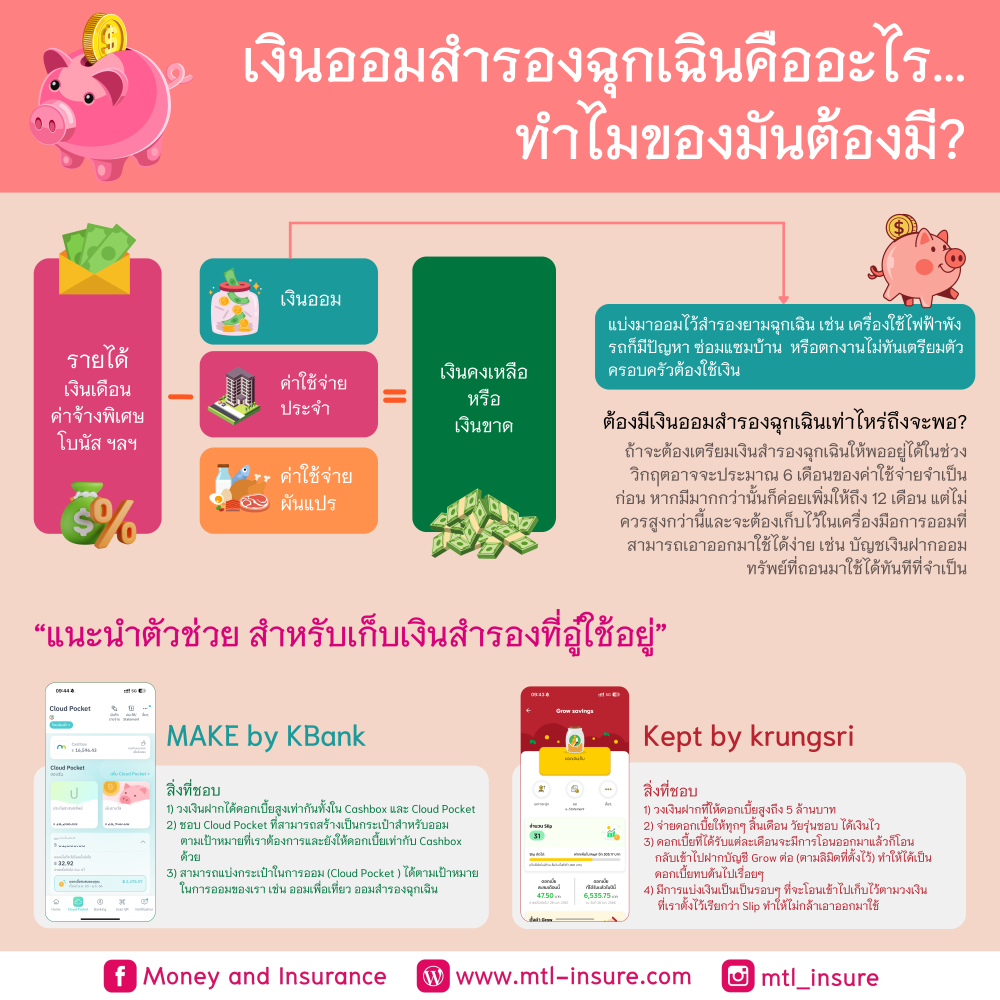 เงินสำรองฉุกเฉินของมันต้องมี