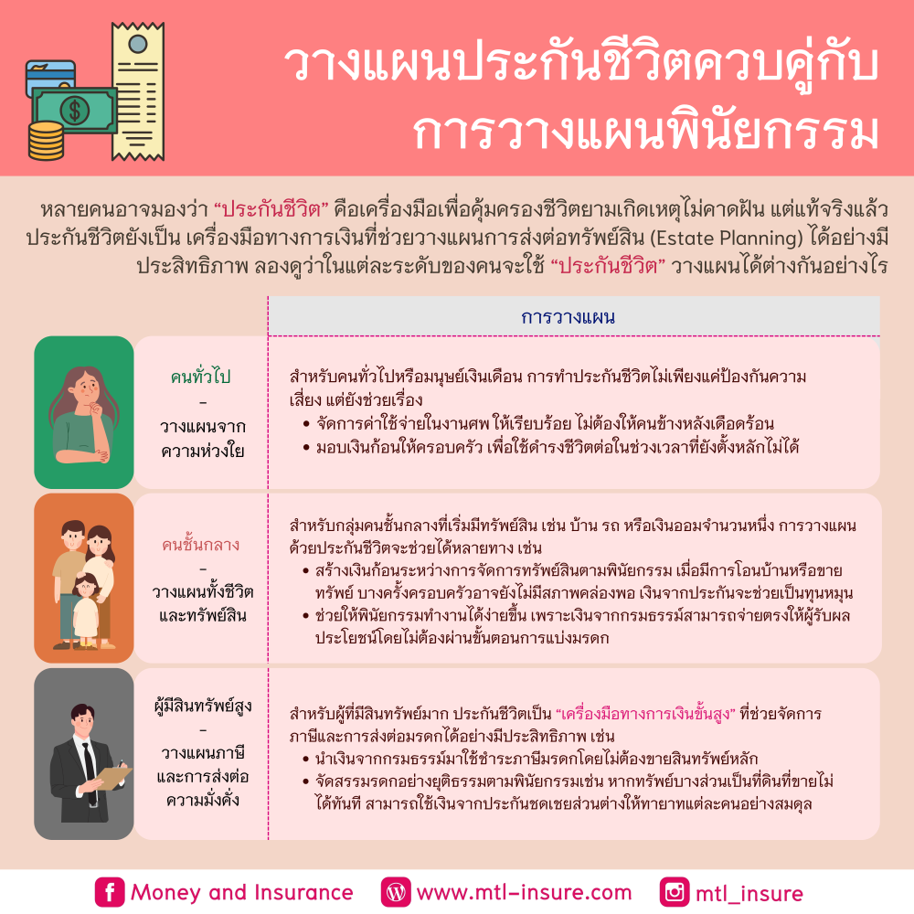 วางแผนประกันชีวิตควบคู่กับการวางแผนพินัยกรรม