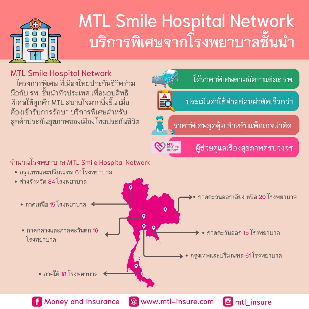 MTL Smile Hospital Network