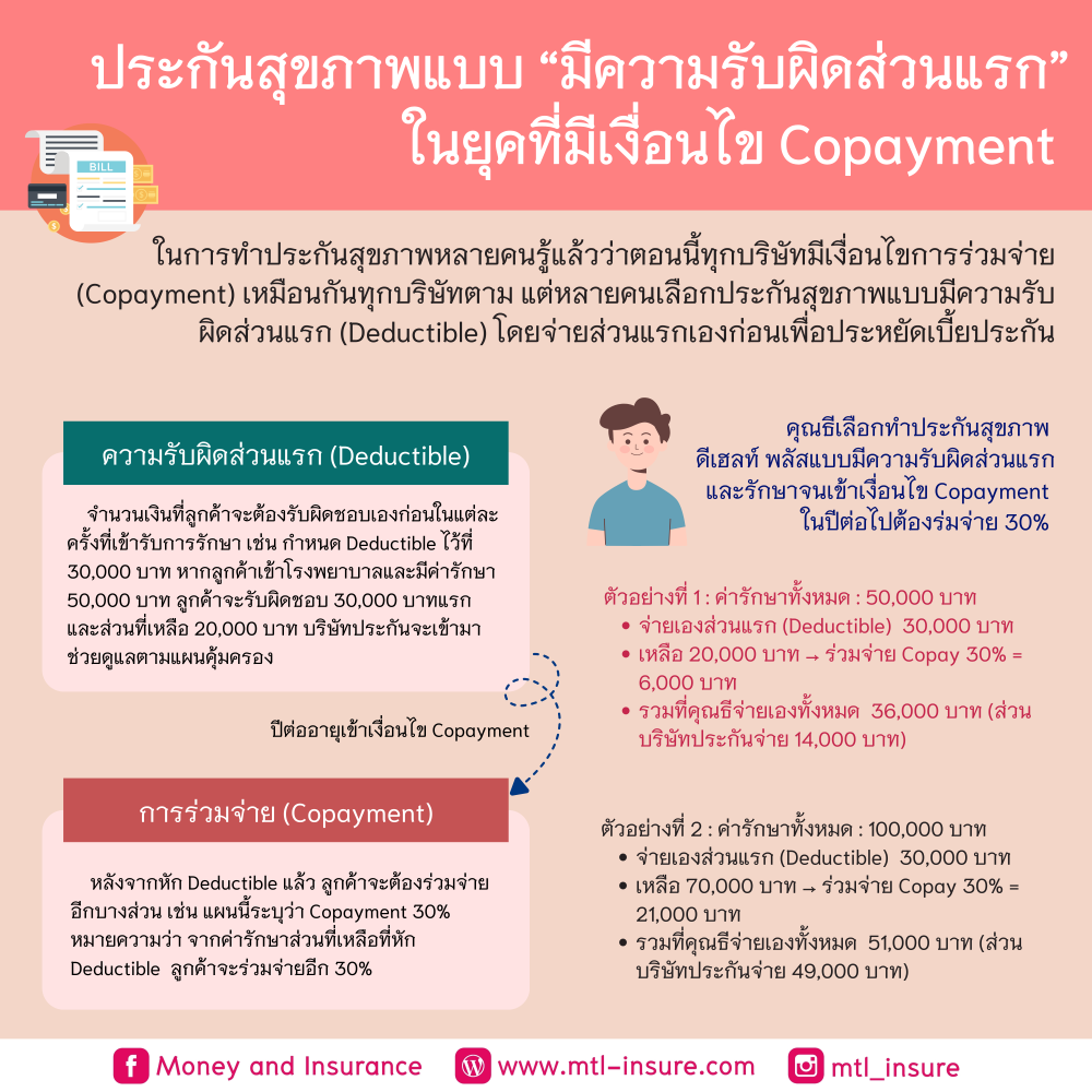 ประกันสุขภาพแบบ “มีความรับผิดส่วนแรก” ในยุคที่มีเงื่อนไข Copayment