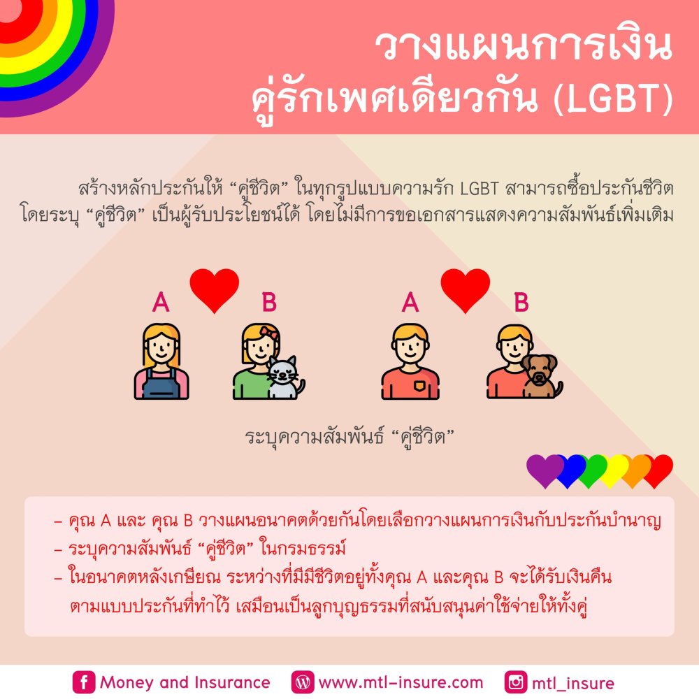 ประกันชีวิตและสุขภาพสำหรับคู่รักเพศเดียวกัน (LGBT)