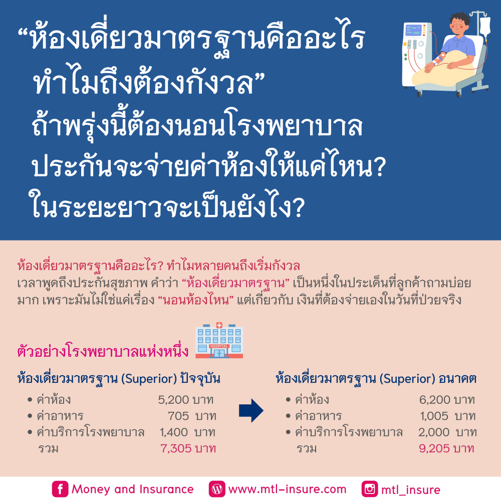 “ห้องเดี่ยวมาตรฐานคืออะไร   ทำไมถึงต้องกังวล”