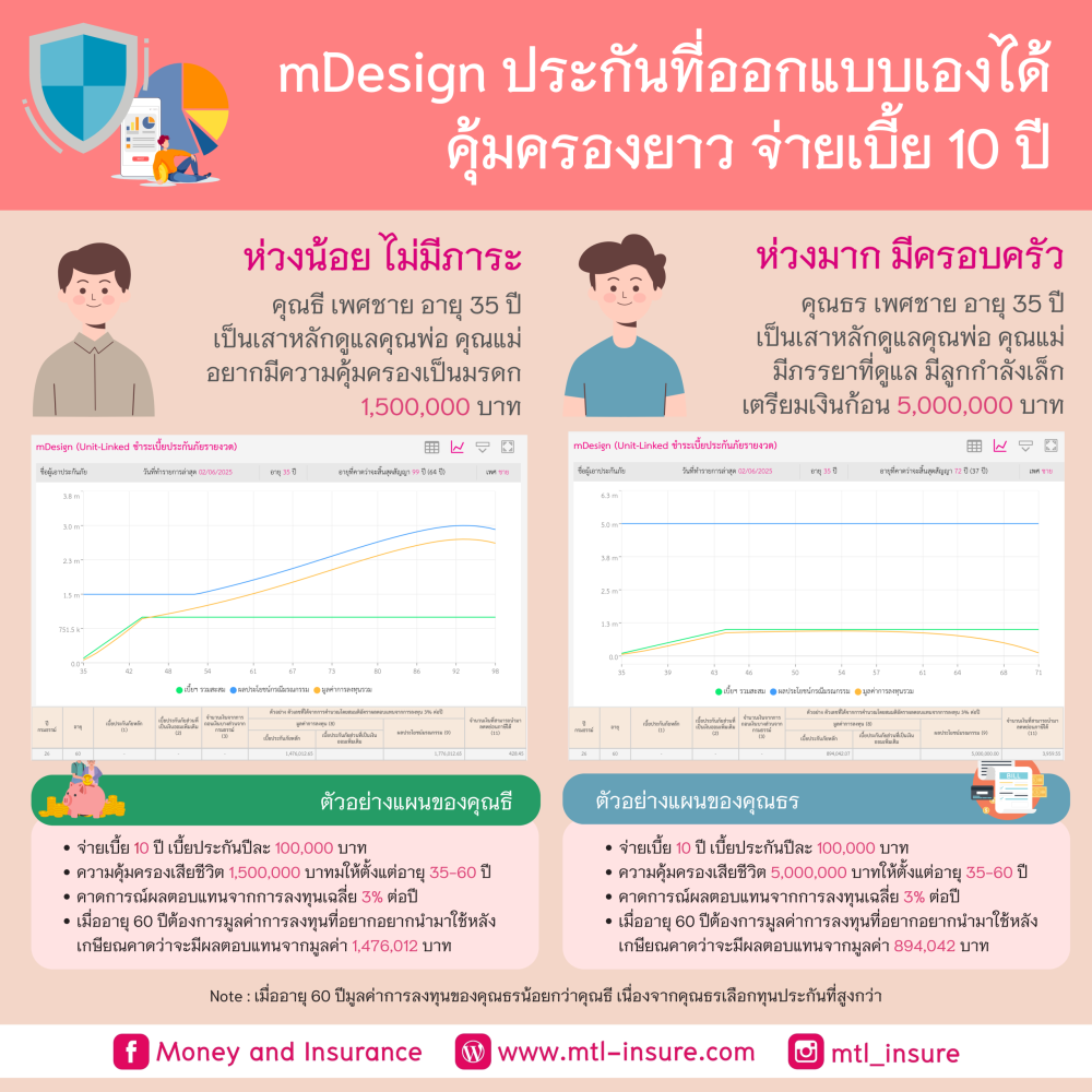 ประกันชีวิตที่ออกแบบให้เหมาะกับตัวเราเองได้ ไม่ต้องเหมือนใคร...และไม่มีใครเหมือน