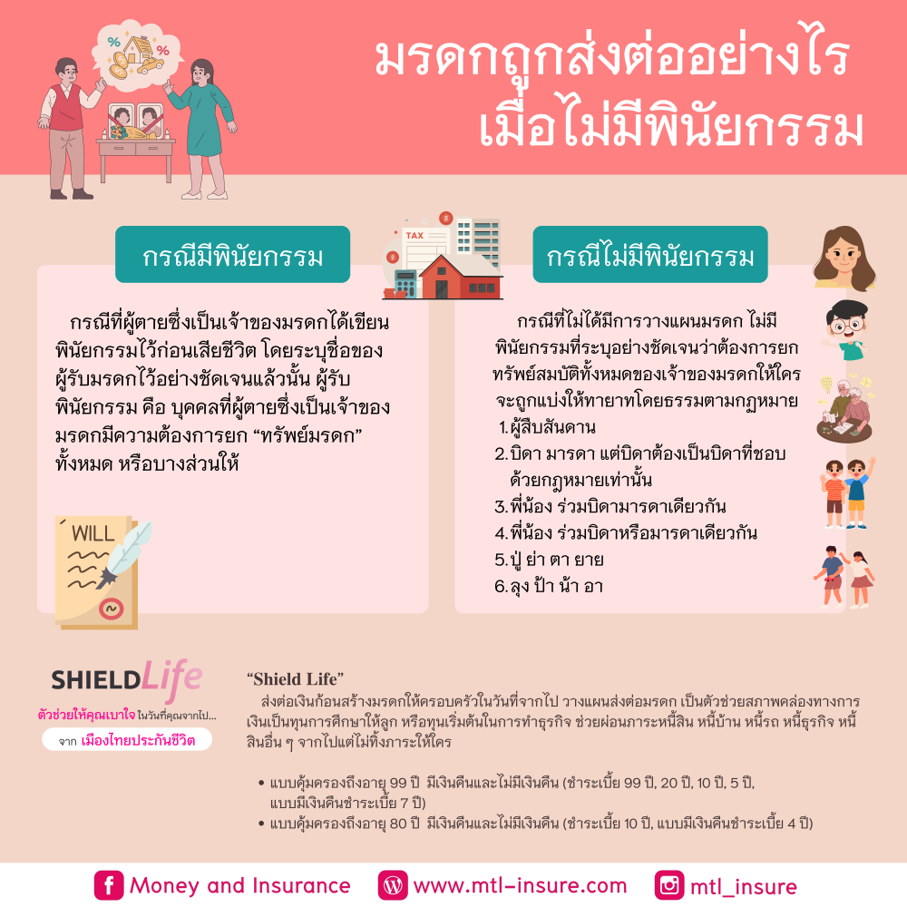 สินทรัพย์ใดส่งต่อเป็นมรดกได้บ้าง
