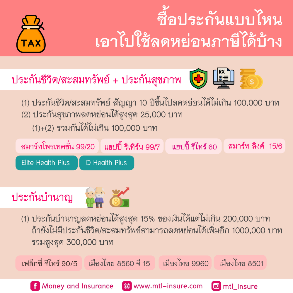 ซื้อประกันแบบไหนเอาไปใช้ลดหย่อนภาษีได้บ้าง
