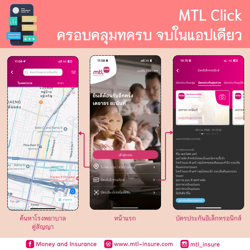 MTL Click ครอบคลุมทุกบริการ สะดวก ครบ จบในแอปเดียว
