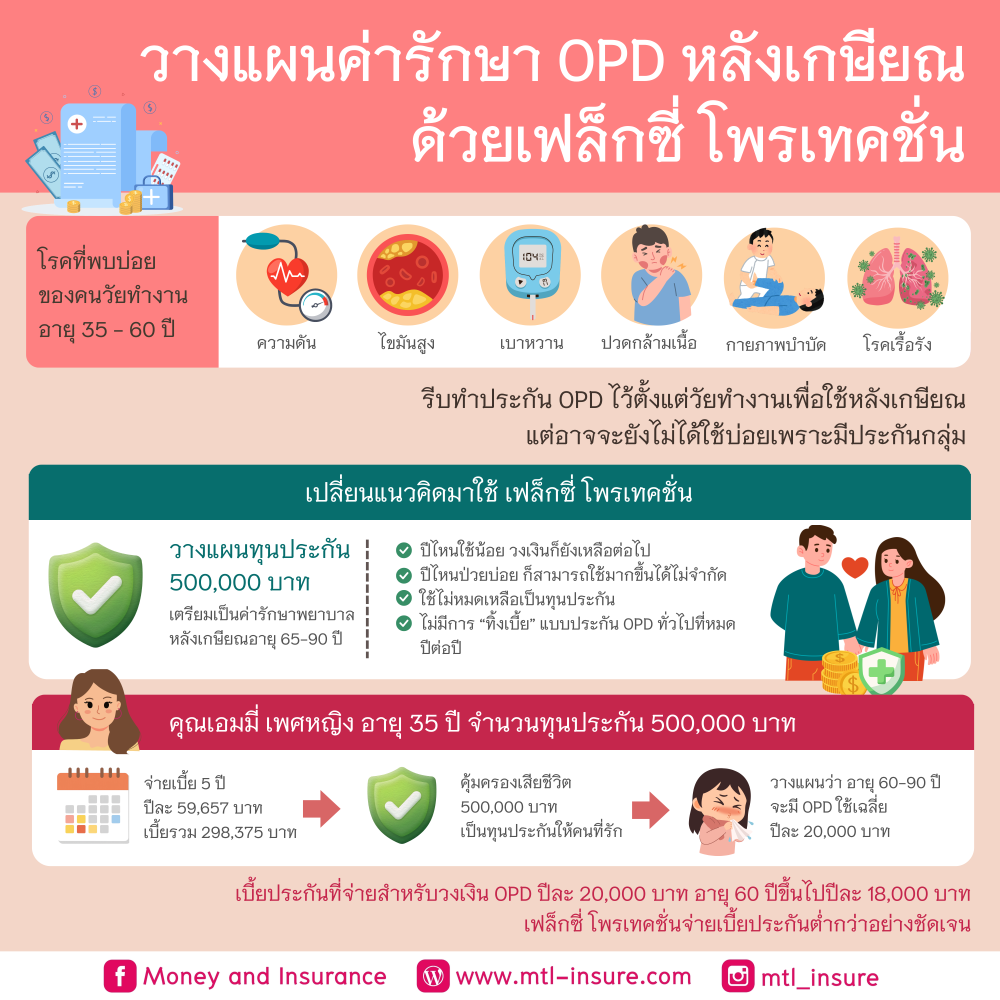 วางแผนค่ารักษา OPD หลังเกษียณ ด้วยเฟล็กซี่ โพรเทคชั่น