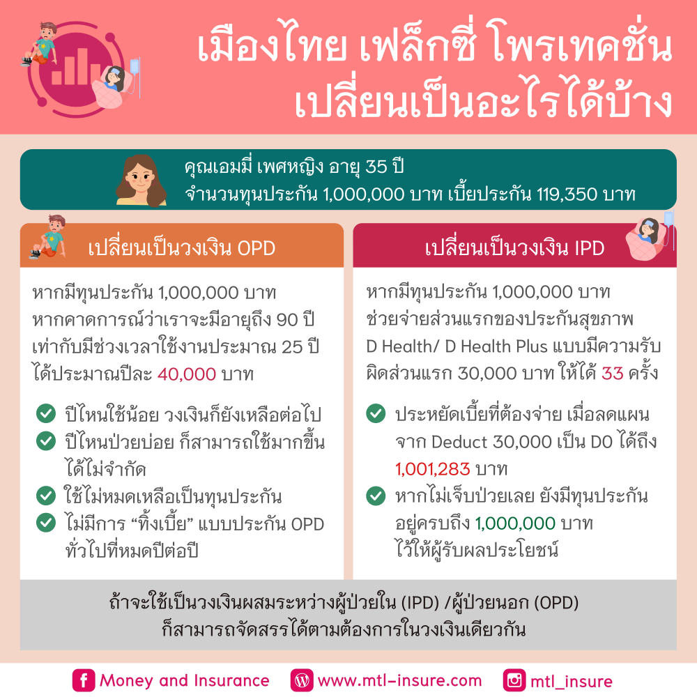Flexi Protection เปลี่ยนทุนประกันเป็นอะไรได้บ้าง