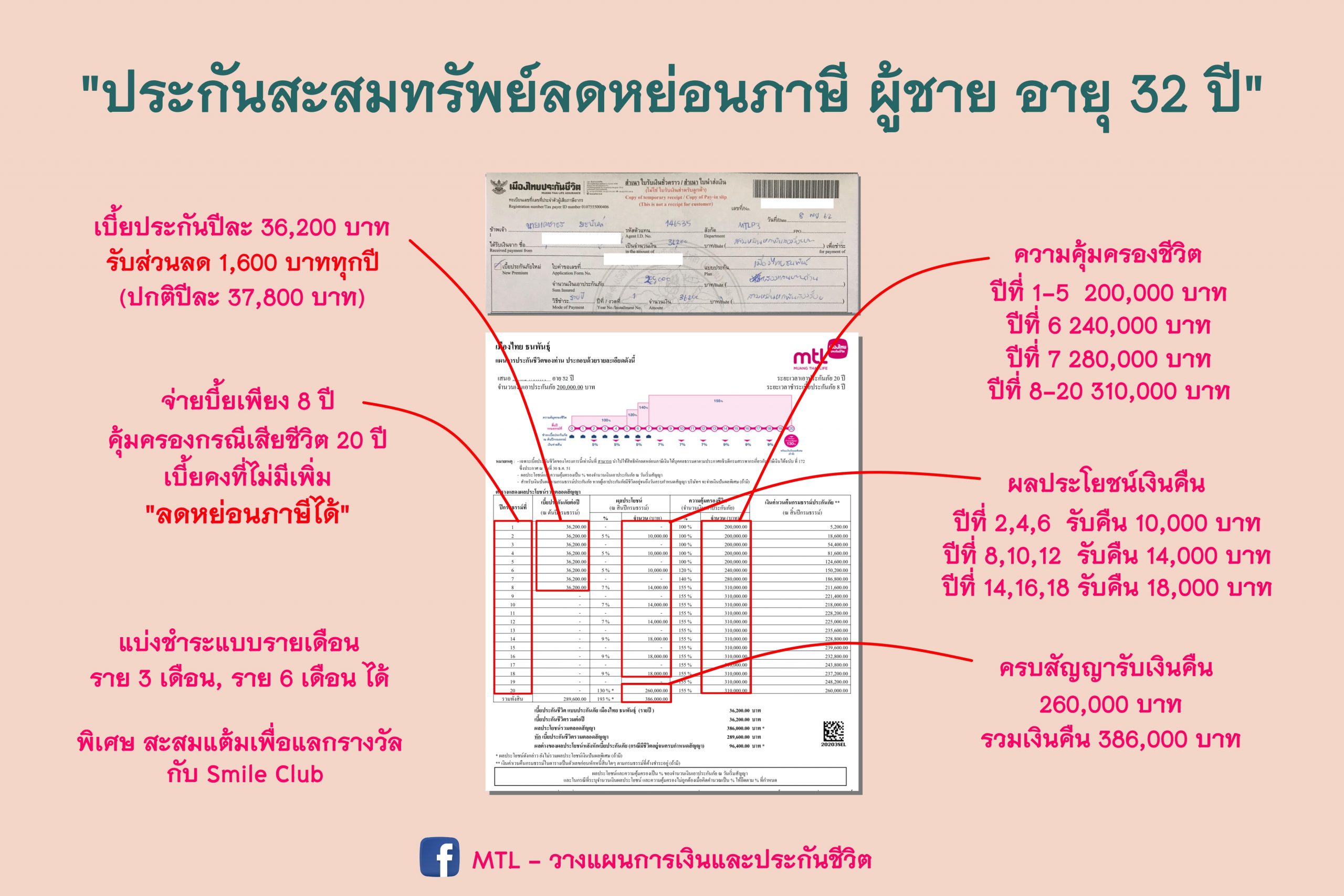 ประกันแบบออมทรัพย์ ประกันแบบออมทรัพย์