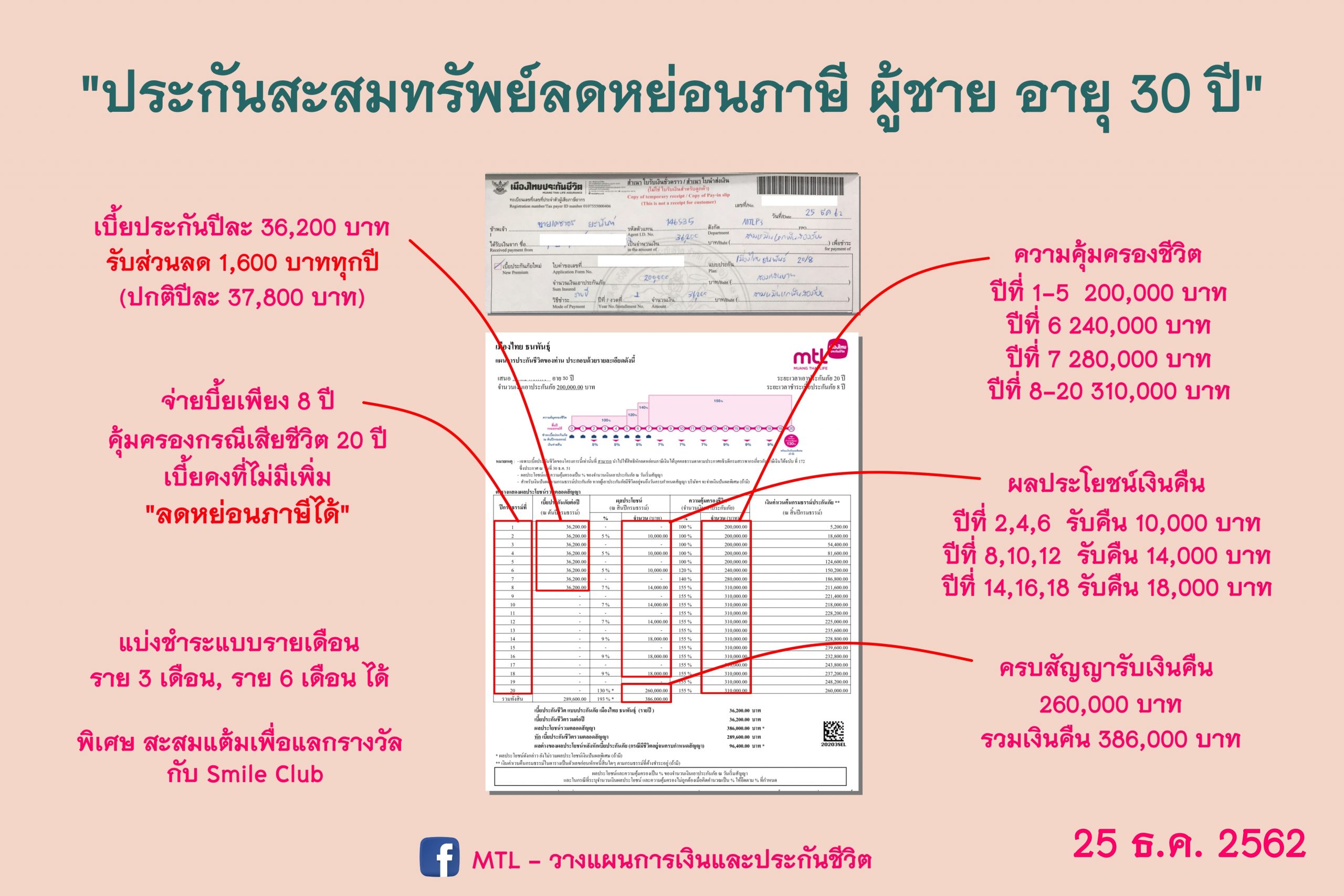 ประกันแบบออมทรัพย์ ประกันแบบออมทรัพย์