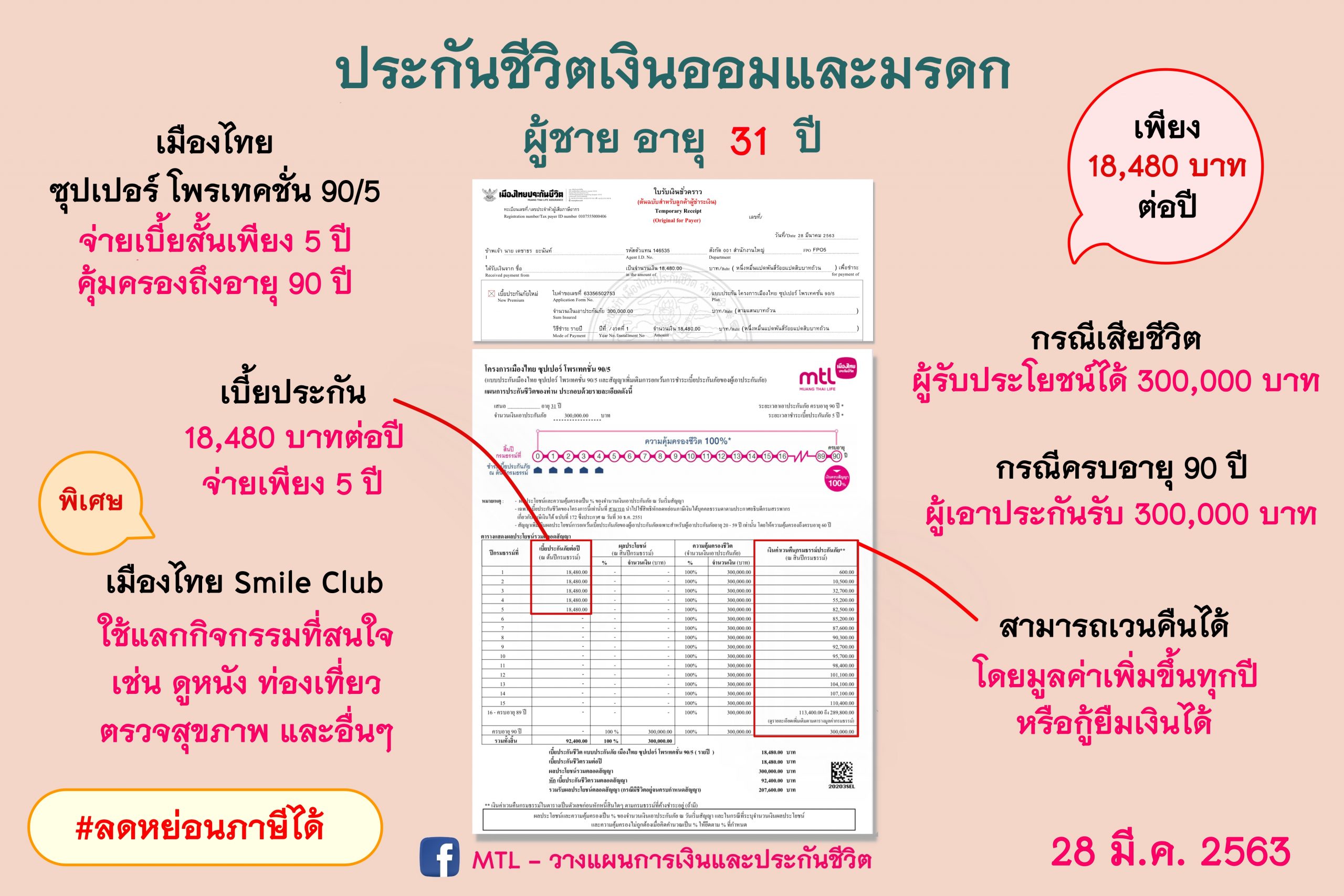 ประกันชีวิตและมรดก ประกันชีวิตและมรดก