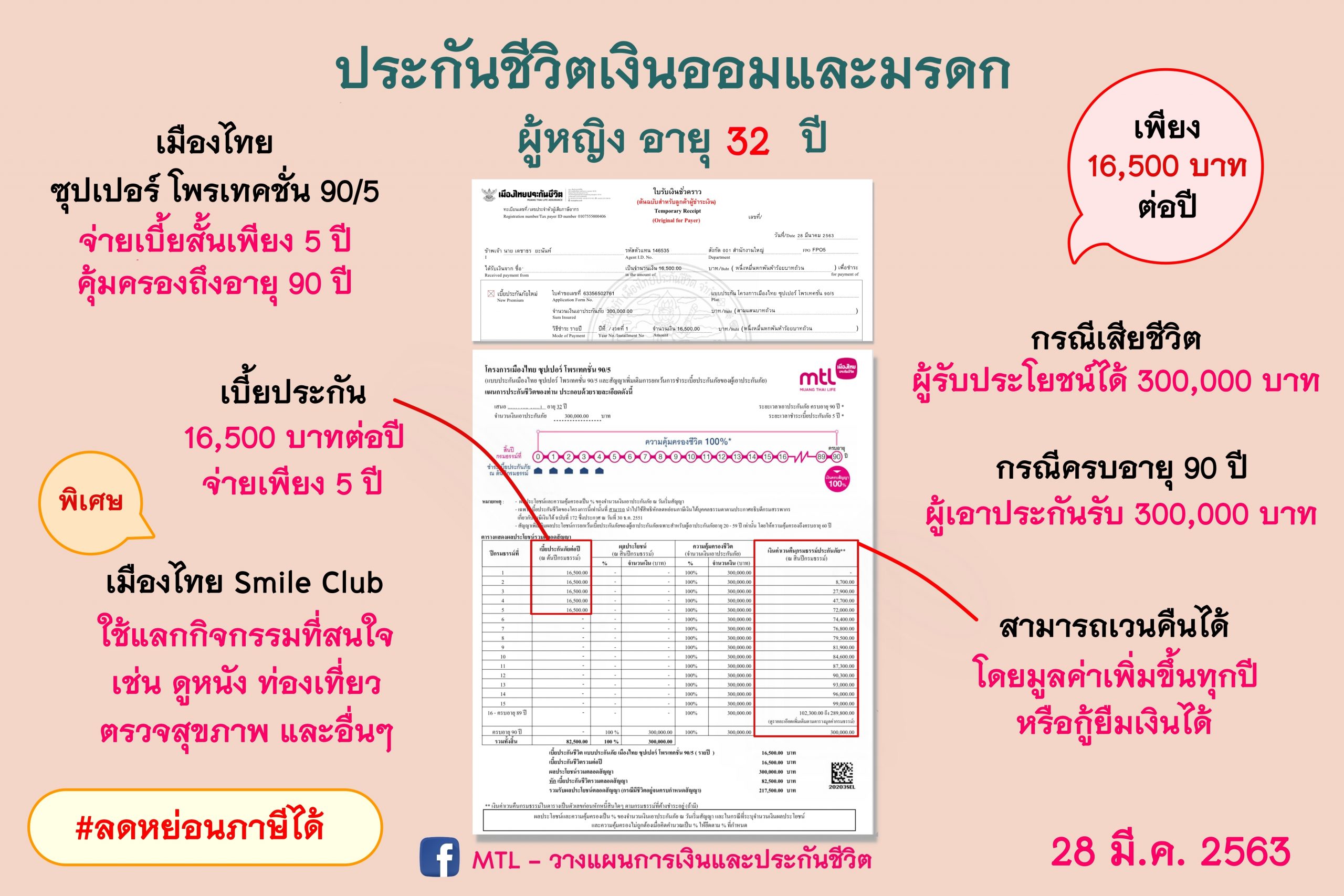ประกันชีวิตและมรดก ประกันชีวิตและมรดก