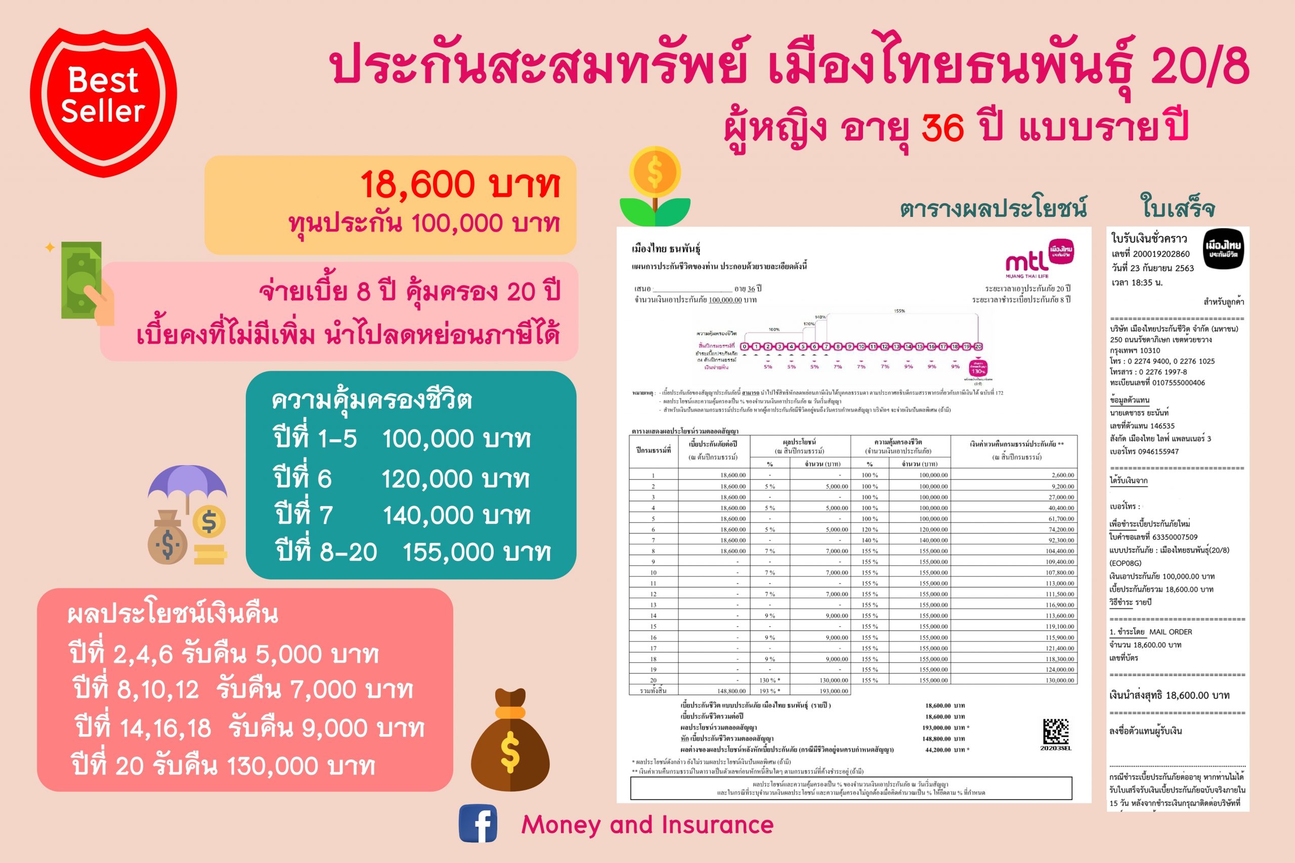 ประกันแบบออมทรัพย์ ประกันแบบออมทรัพย์