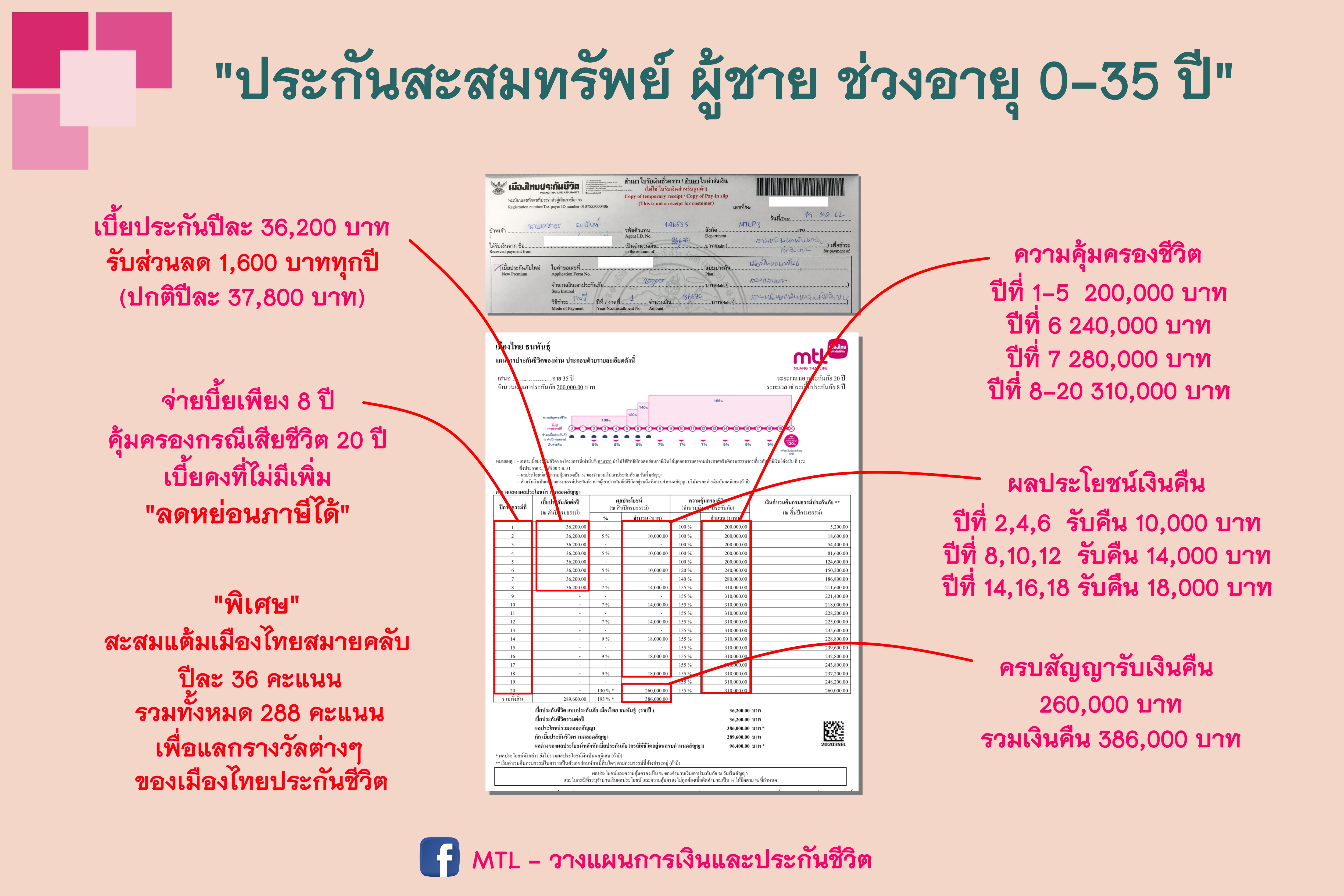 ประกันแบบออมทรัพย์ ประกันแบบออมทรัพย์