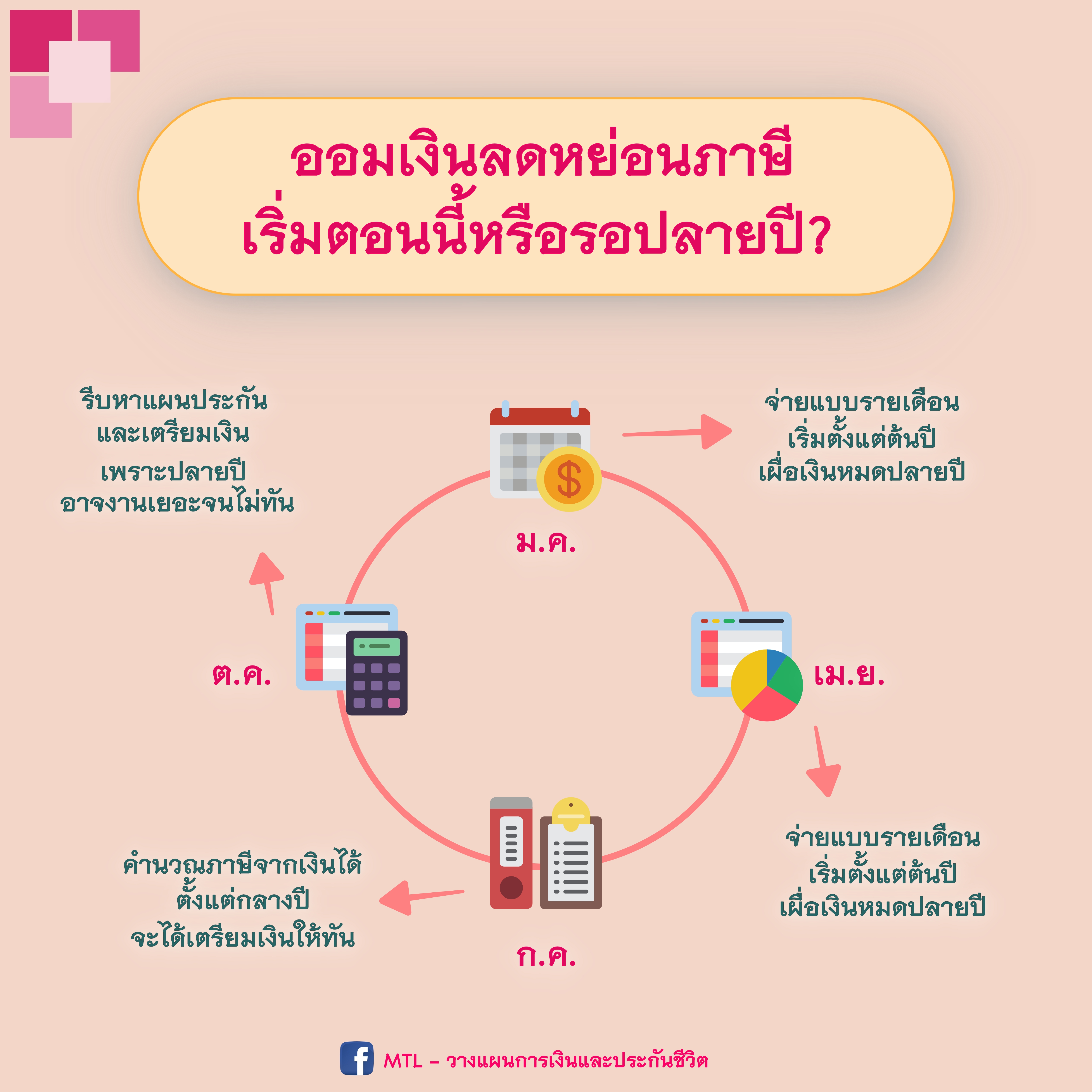 ออมเงินลดหย่อนภาษี เริ่มตอนนี้หรือรอปลายปี?