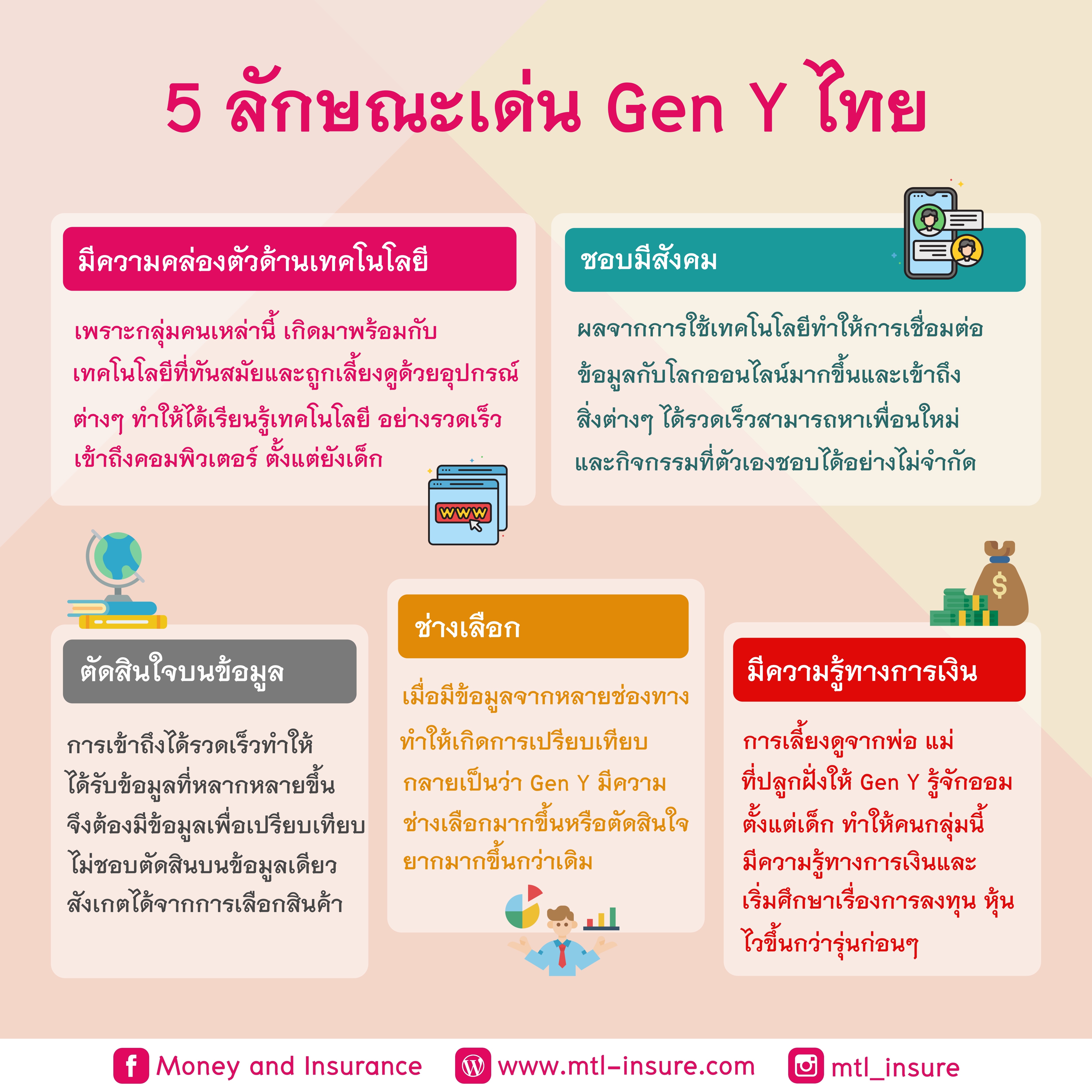 5 ลักษณะเด่น Gen Y ไทย