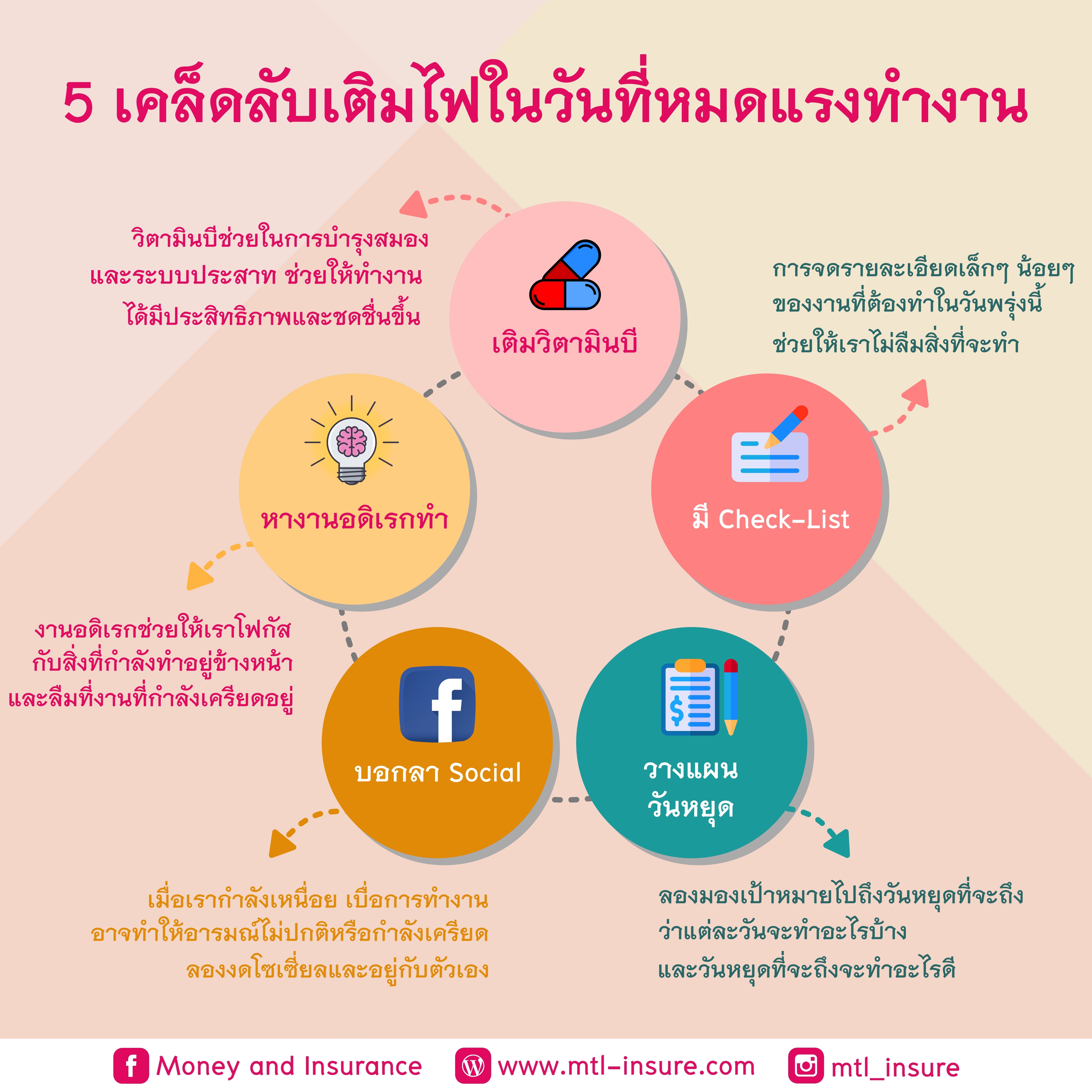 5 เคล็ดลับเติมไฟในวันที่หมดแรงทำงาน