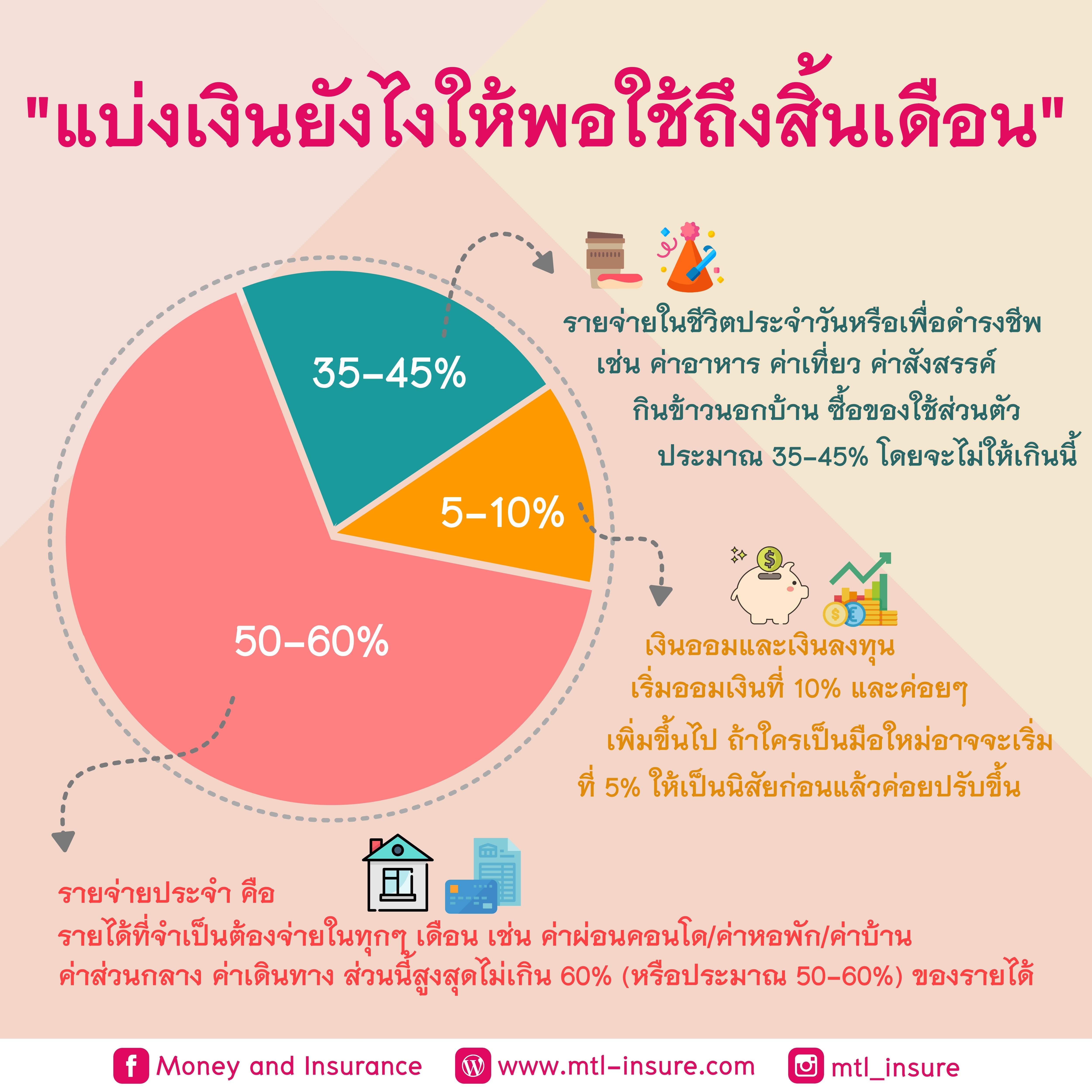 แบ่งเงินเดือนยังไงให้พอใช้ถึงสิ้นเดือน