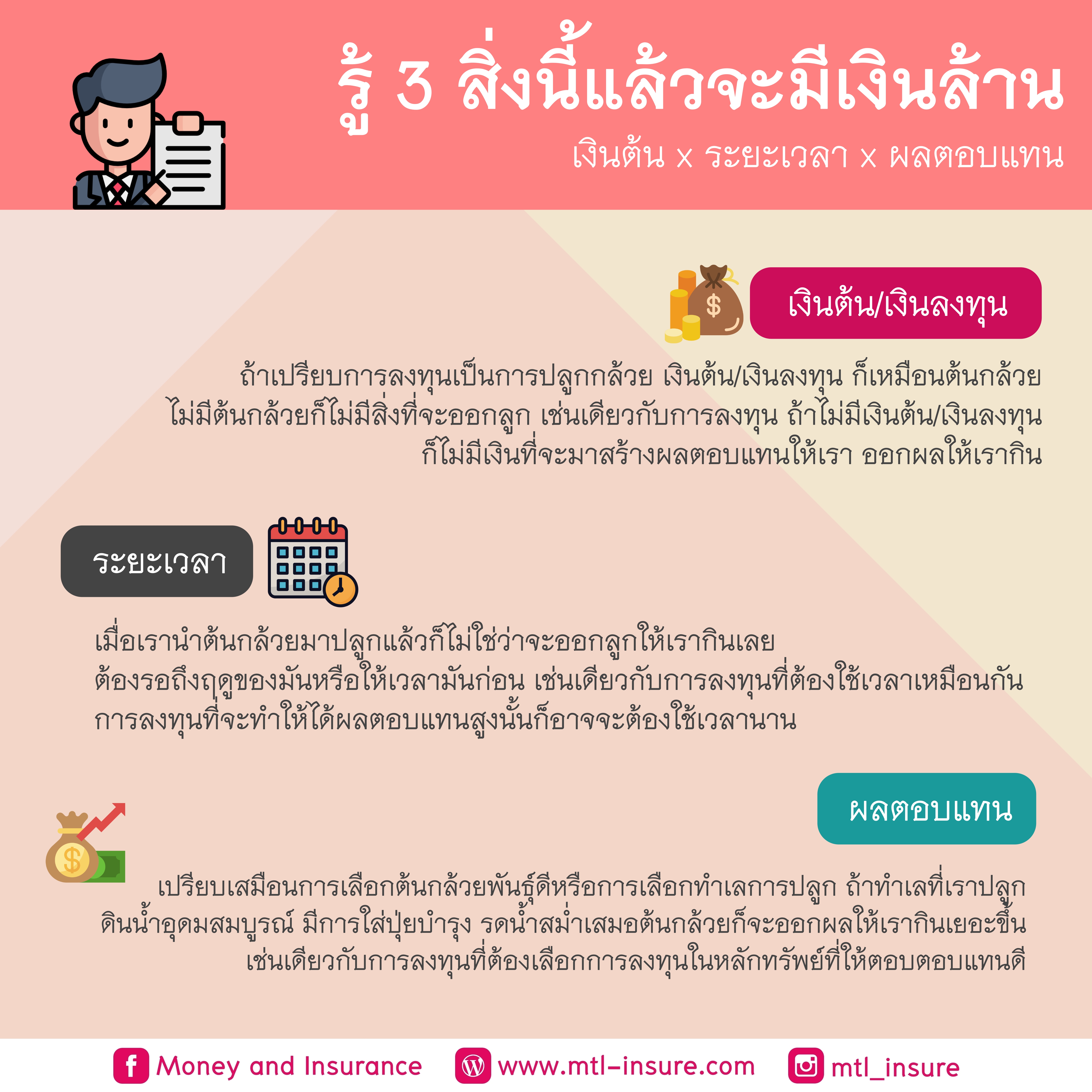 รู้ 3 สิ่งนี้แล้วจะมีเงินล้าน