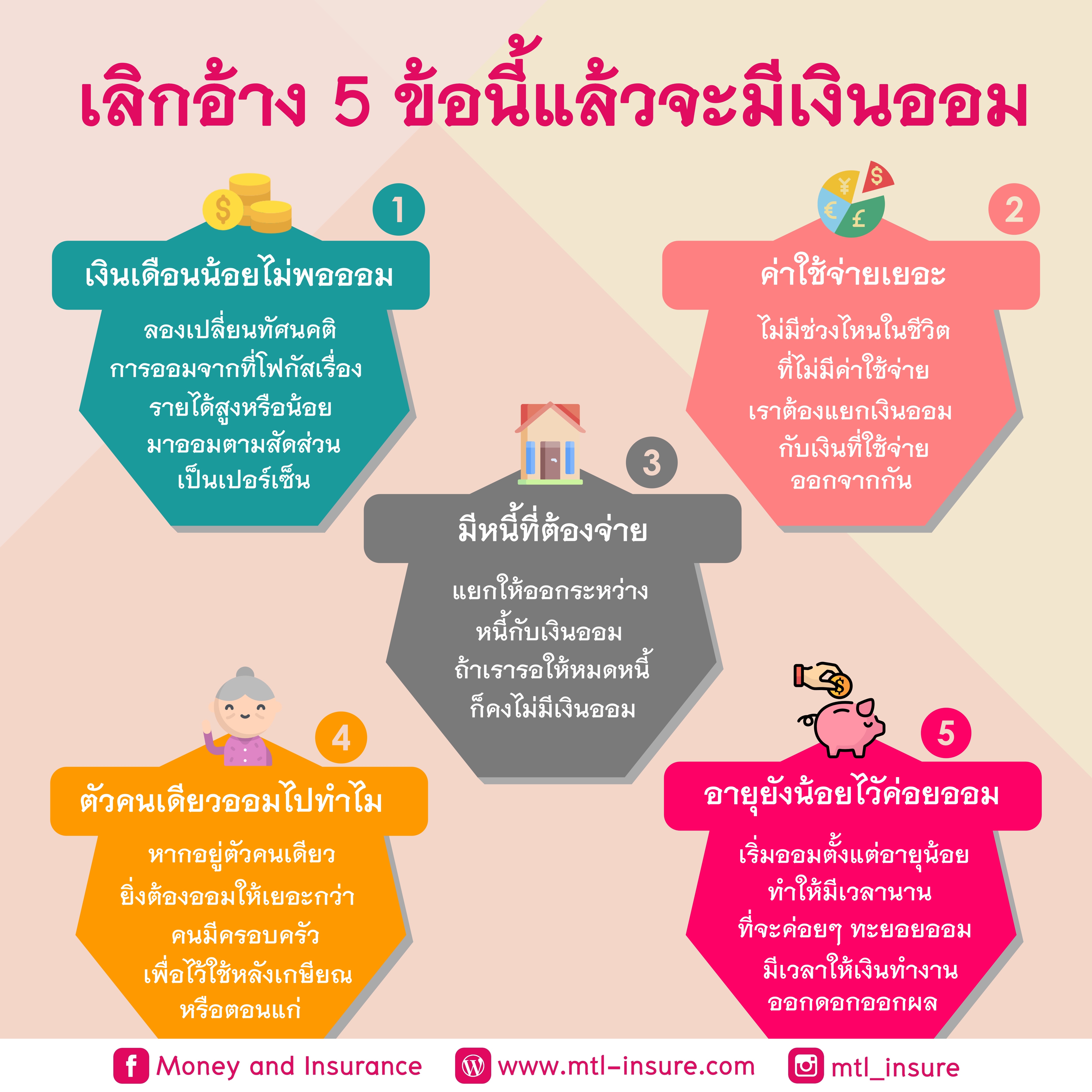 เลิกอ้าง 5 ข้อนี้แล้วจะมีเงินออม