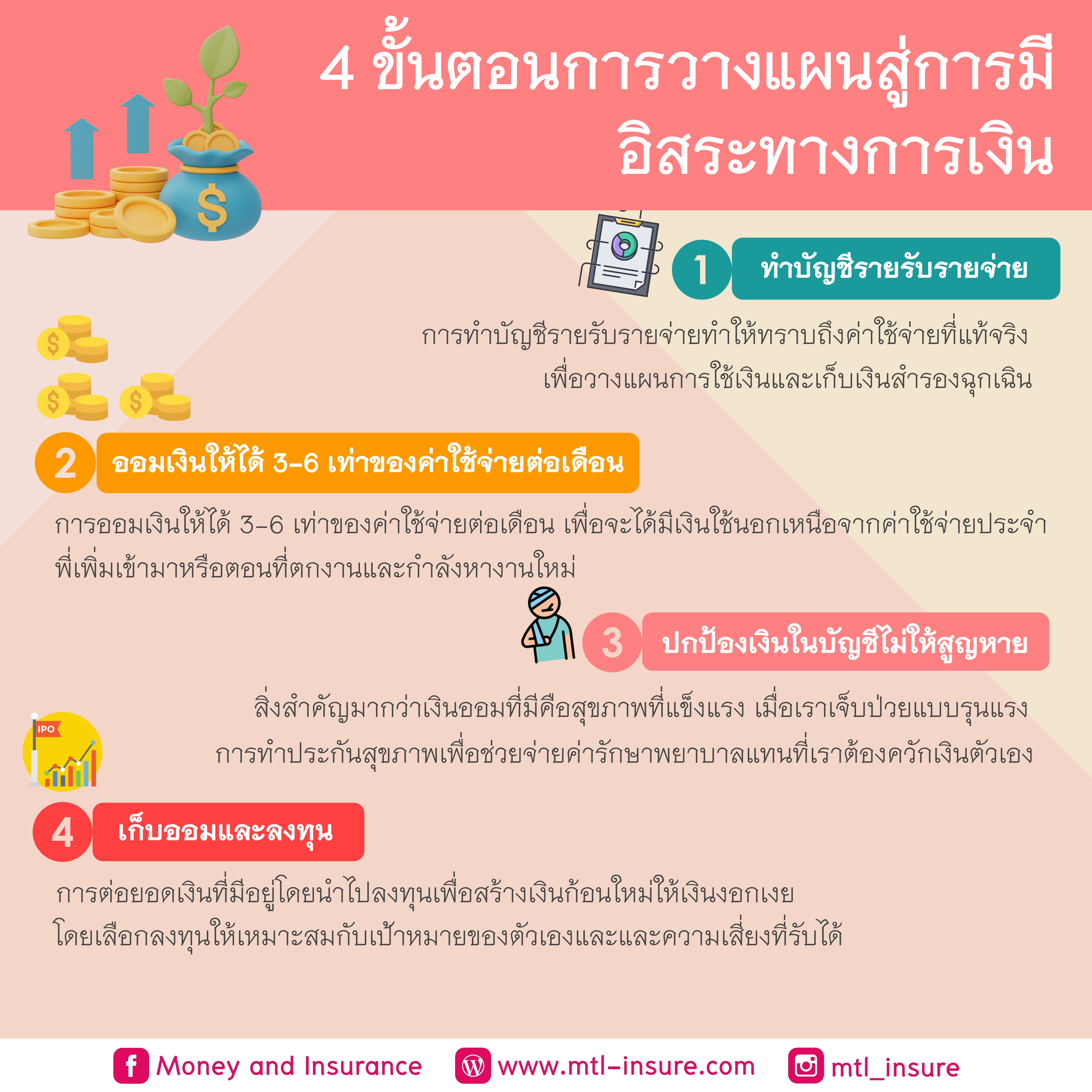 4 ขั้นตอนสู่การมีอิสระทางการเงิน