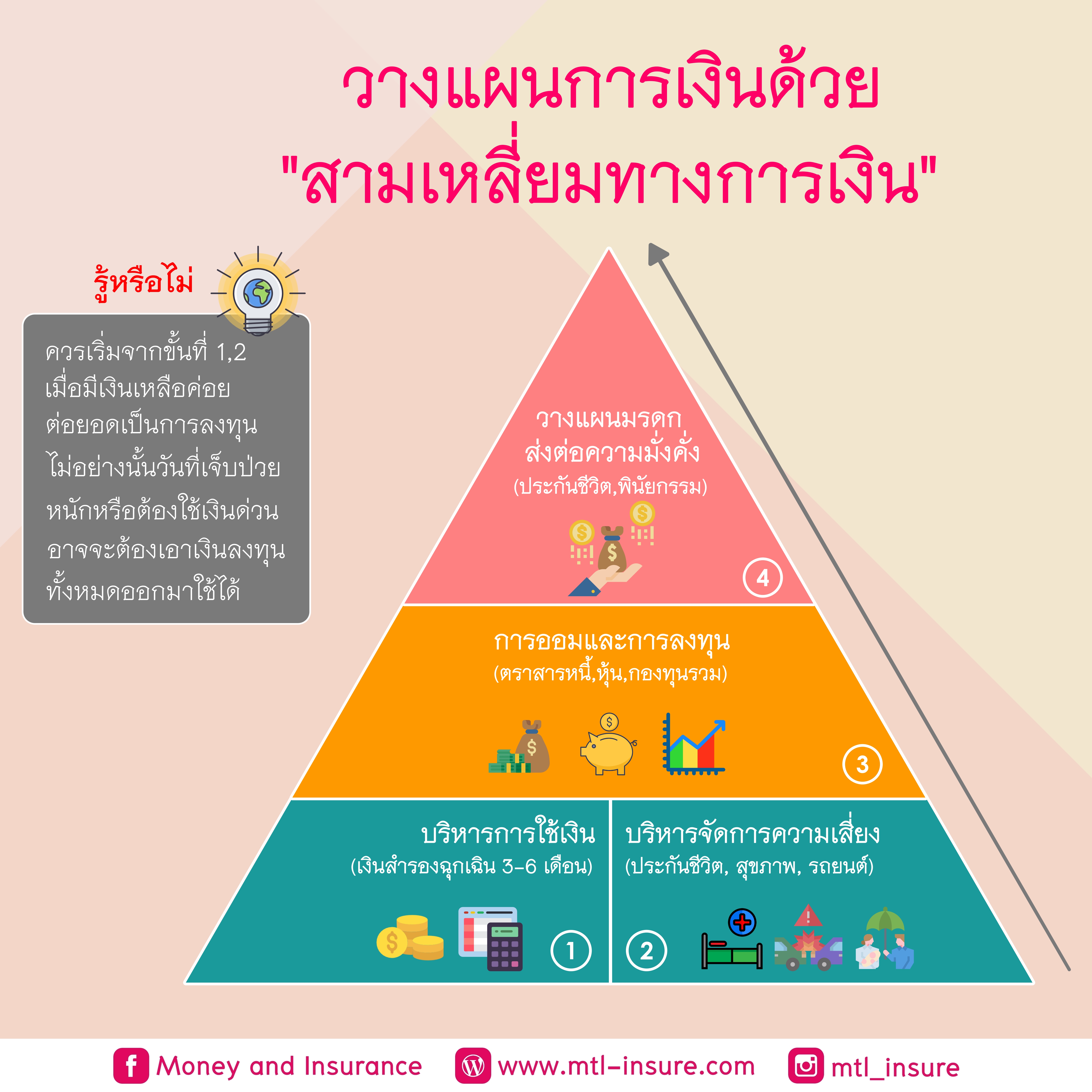 สุดยอดเทคนิควางแผนการเงินด้วย