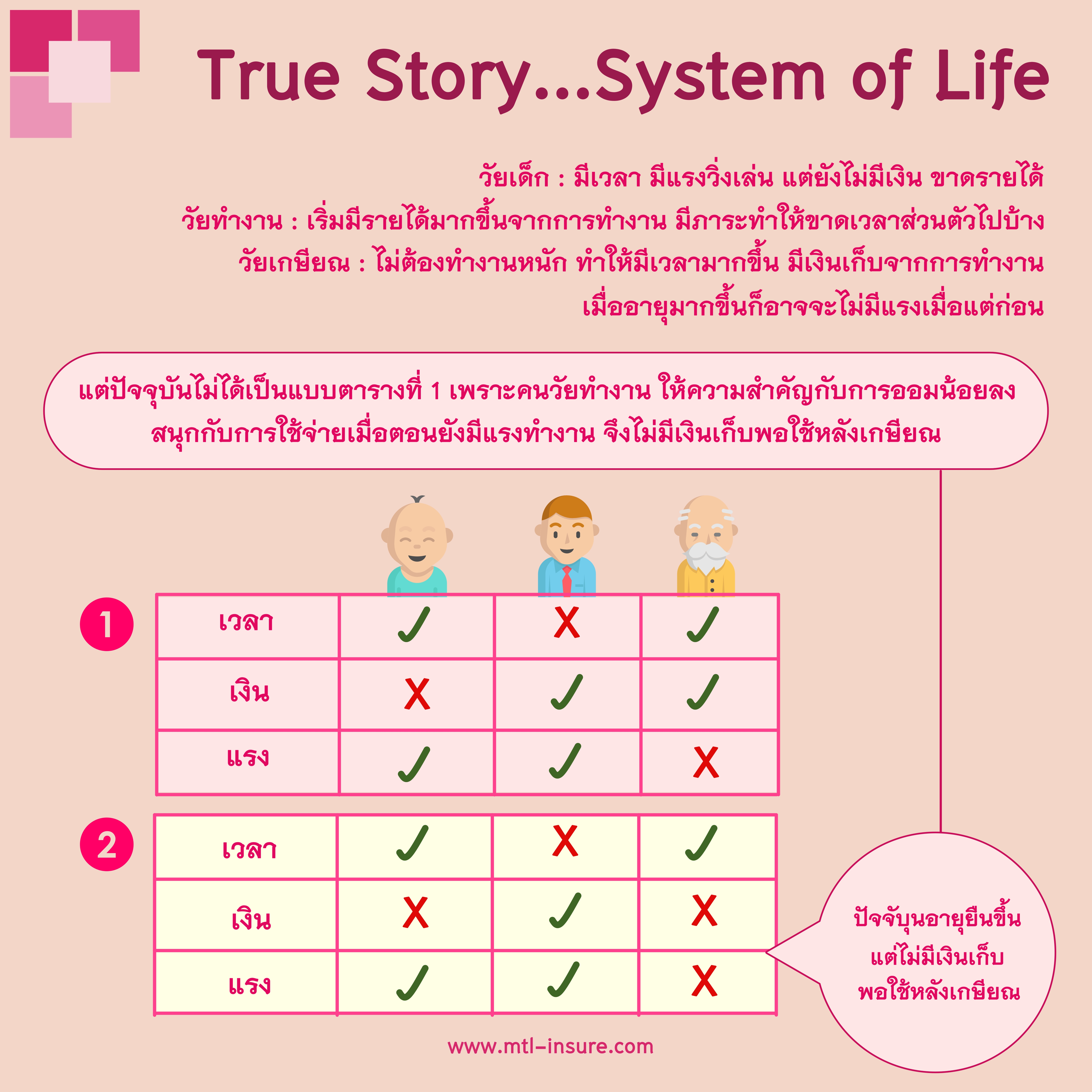True Story... System of Life