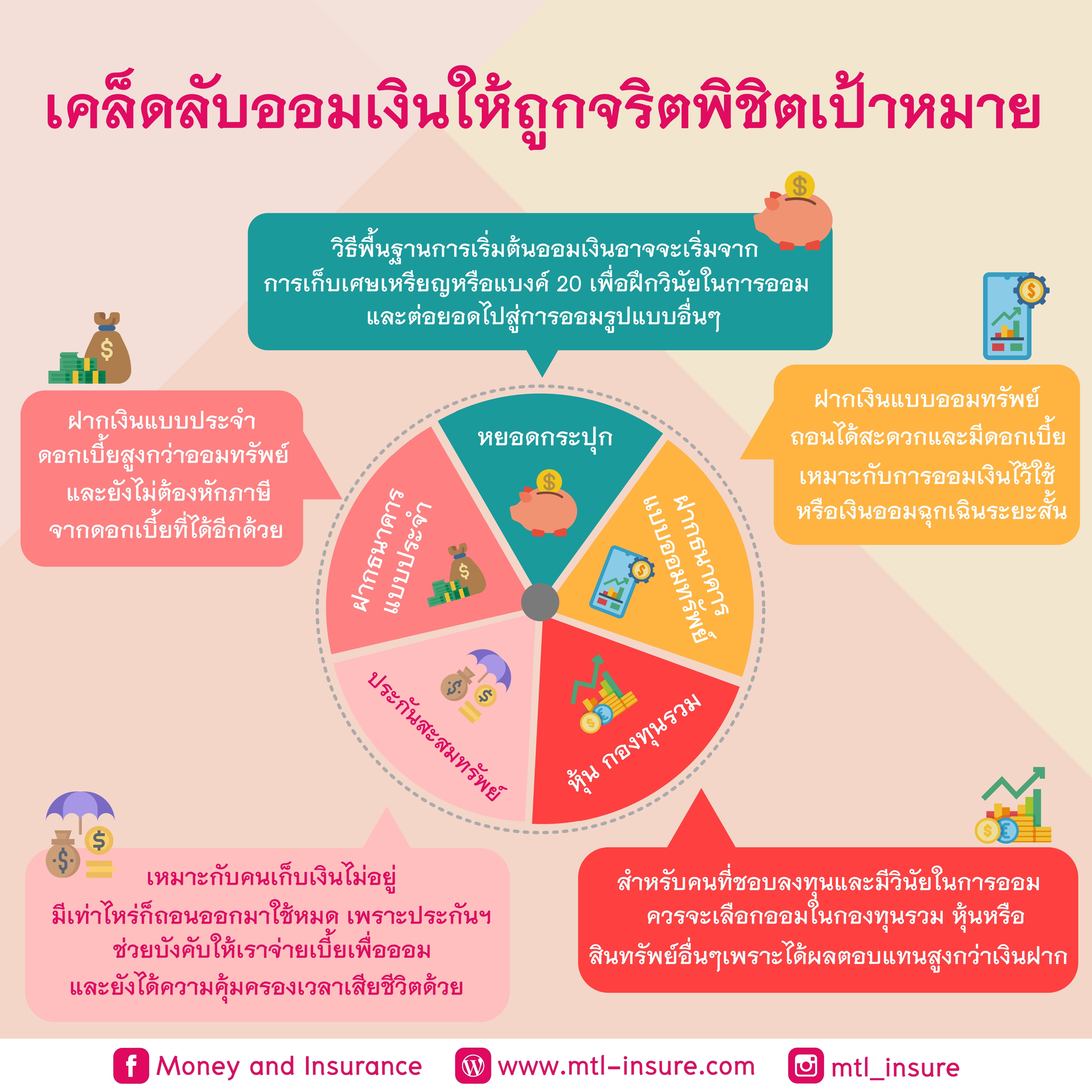 เคล็ดลับออมเงินให้ถูกจริตพิชิตเป้าหมาย
