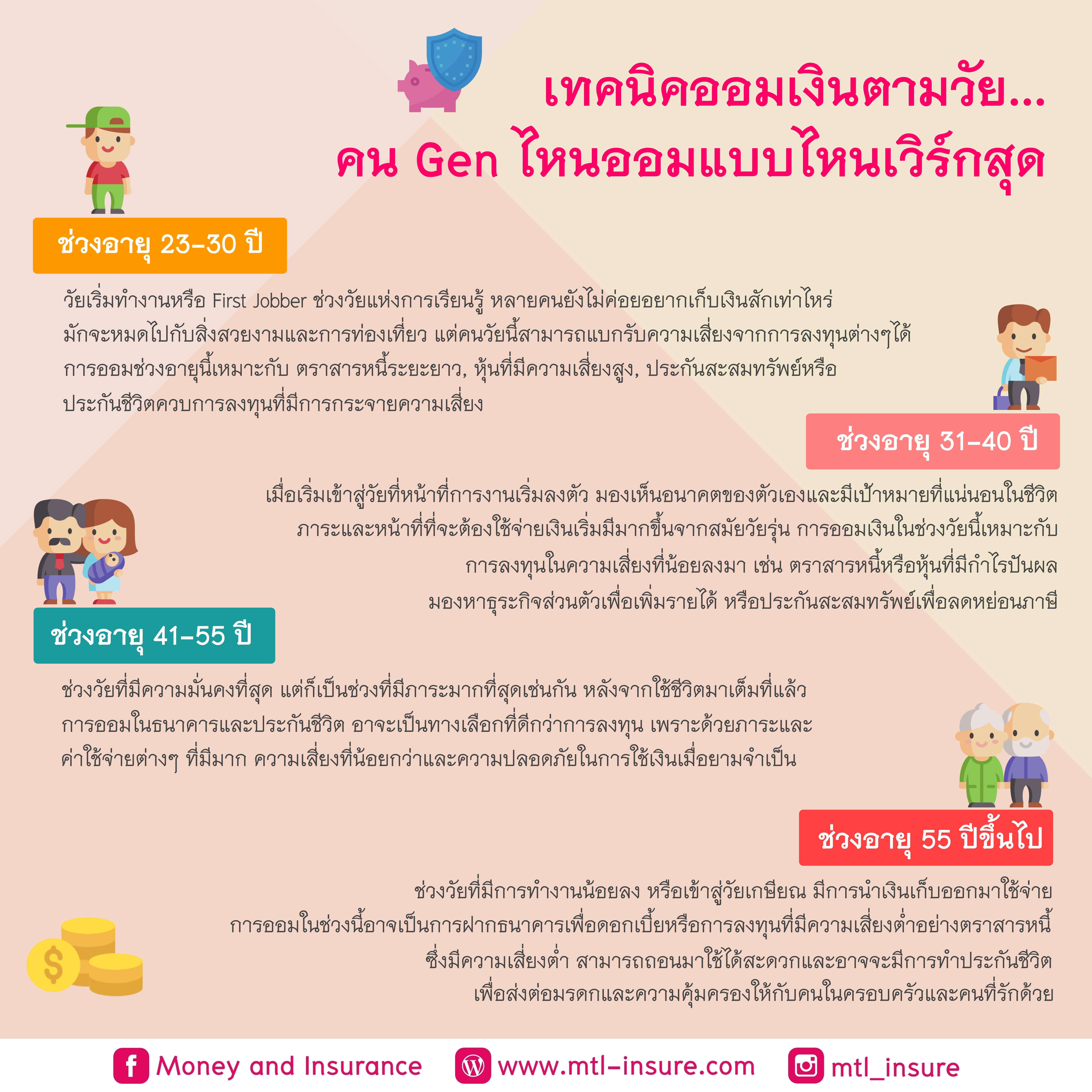 เทคนิคออมเงินตามวัย...คน Gen ไหนออมแบบไหนเวิร์กสุด