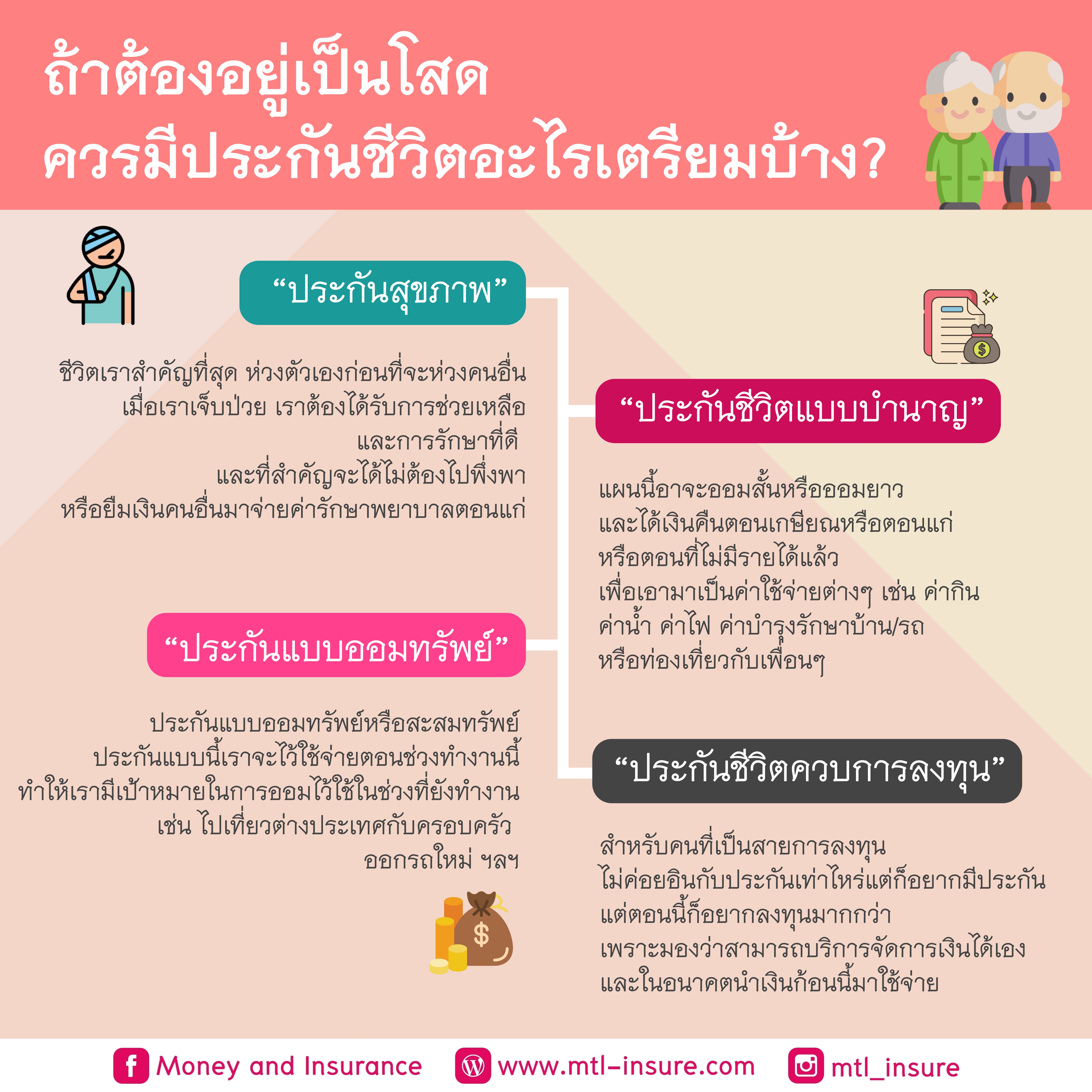 ถ้าต้องอยู่เป็นโสดควรมีประกันชีวิตอะไรเตรียมบ้าง?ถ้าต้องอยู่เป็นโสด