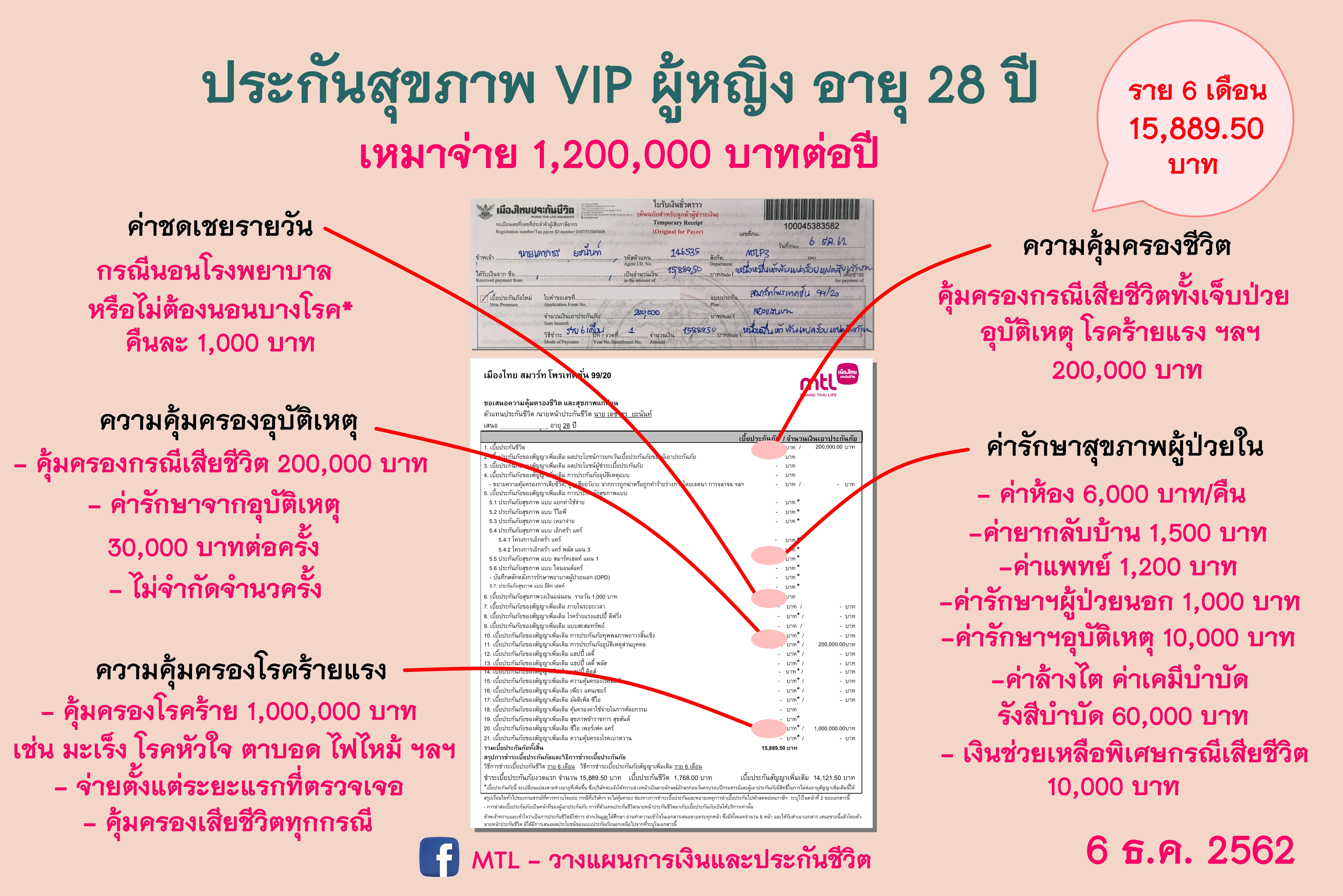 ประกันสุขภาพ ประกันสุขภาพ