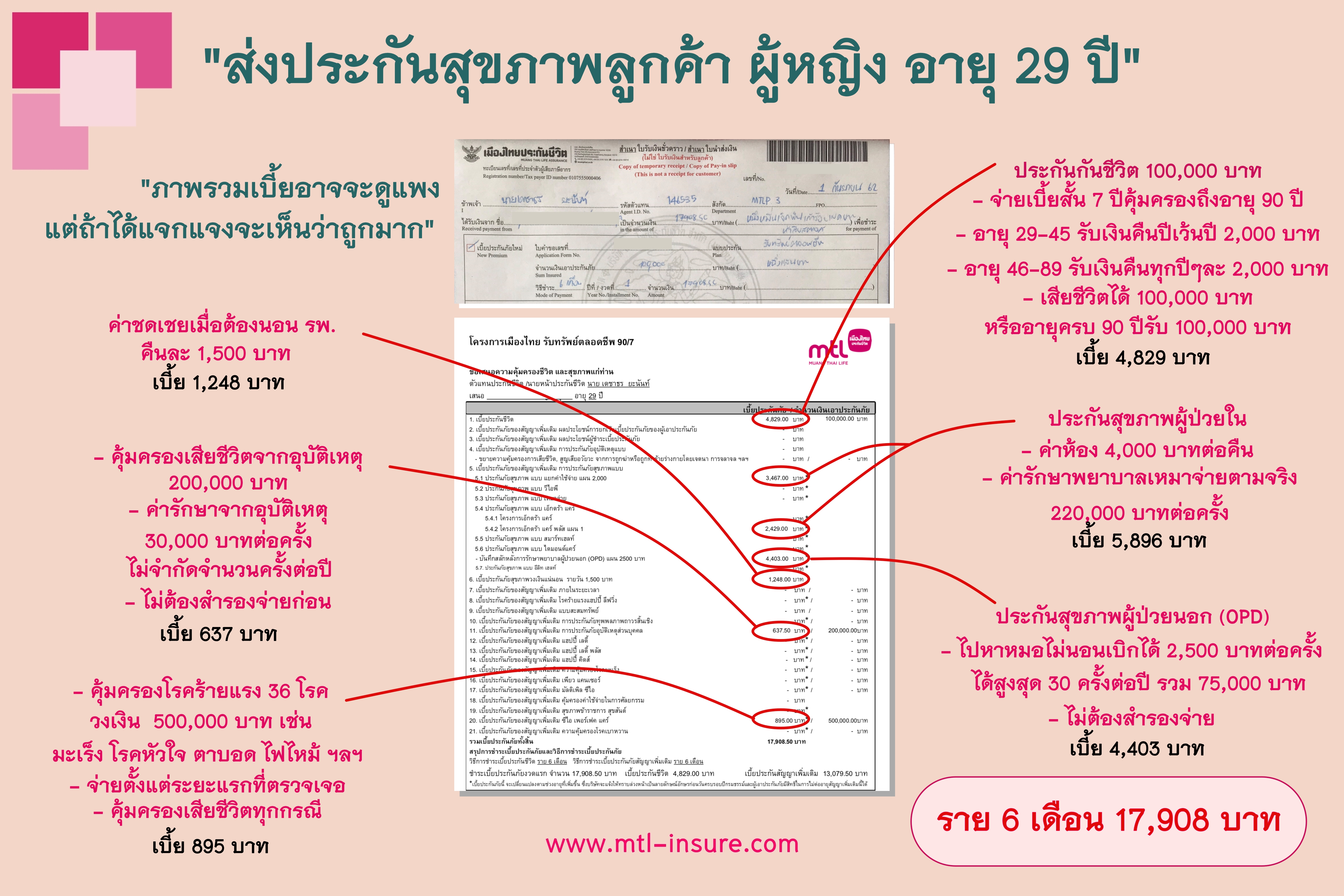 ประกันสุขภาพ ประกันสุขภาพ