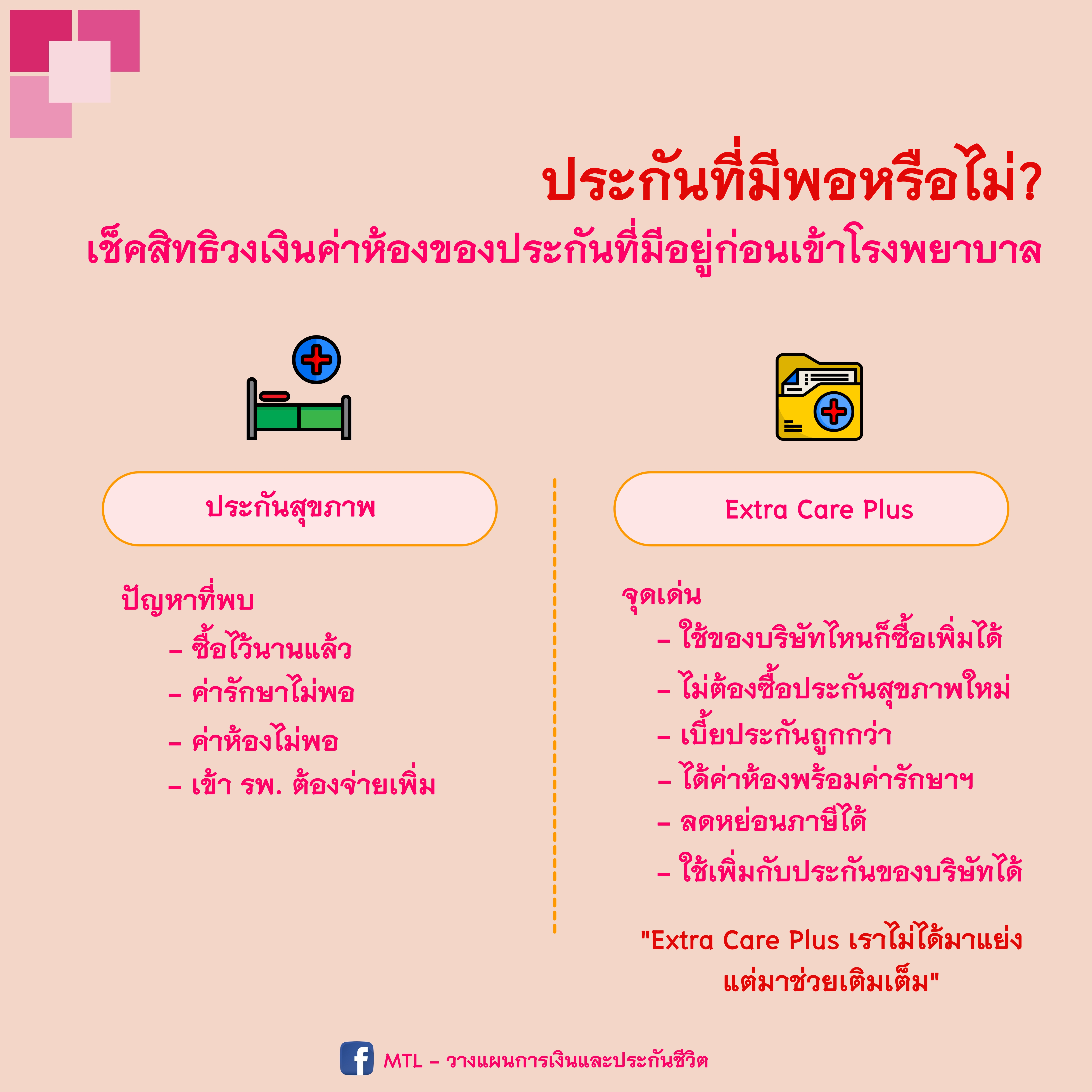 ประกันที่มีแล้วพอหรือไม่? เช็คสิทธิวงเงินค่าห้องของประกันที่มีอยู่ก่อนเข้าโรงพยาบาล