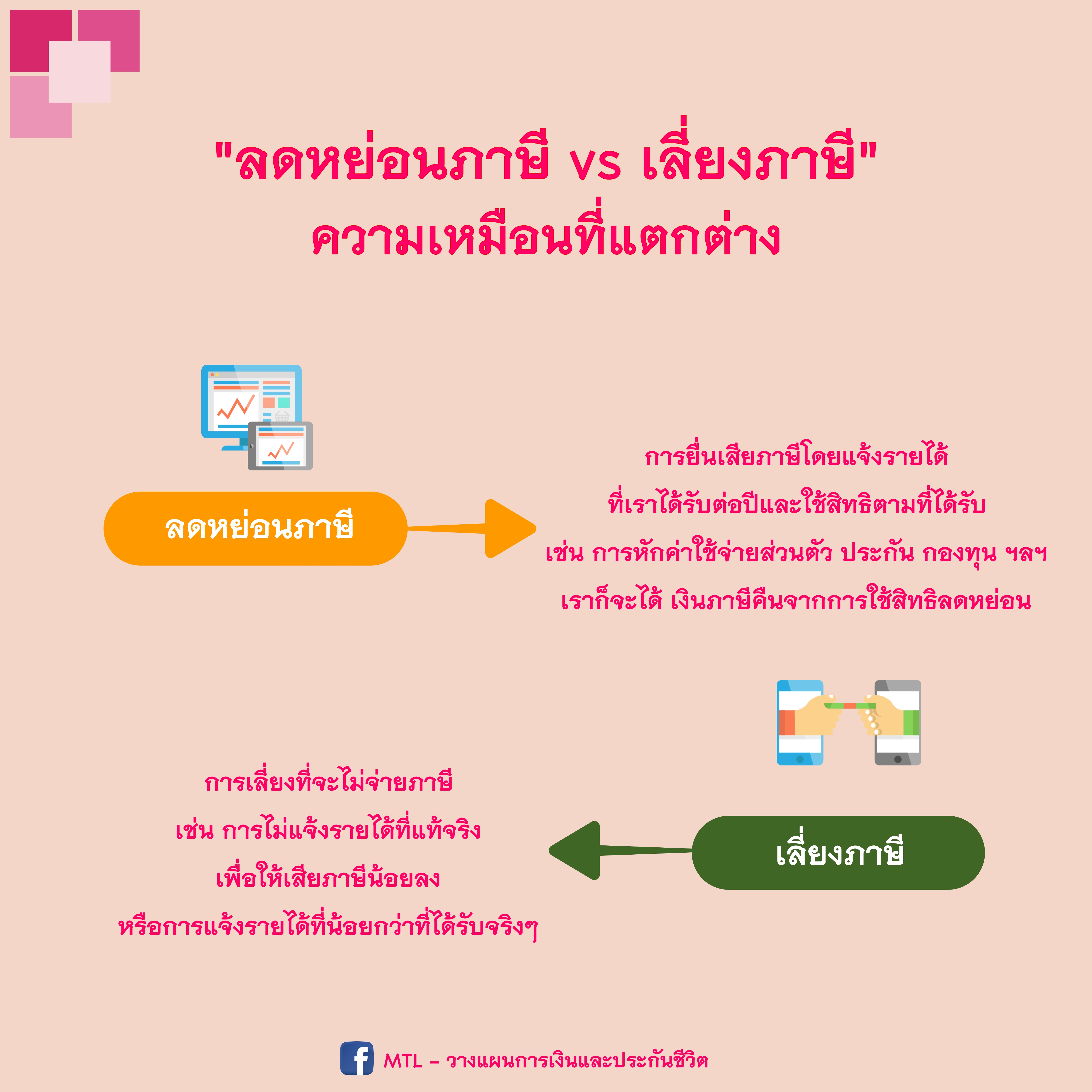 ลดหย่อนภาษี vs เลี่ยงภาษี  เหมือนหรือต่างกันยังไง?